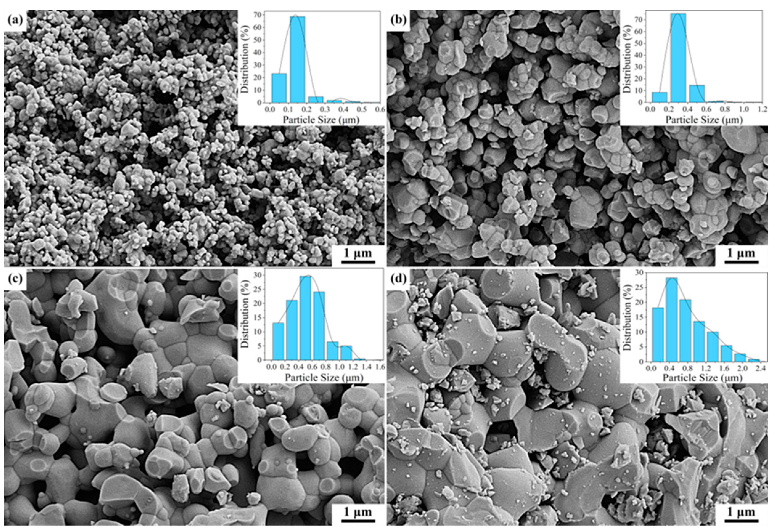 Crystals 12 01756 g002 Crystals 12 01756 g002