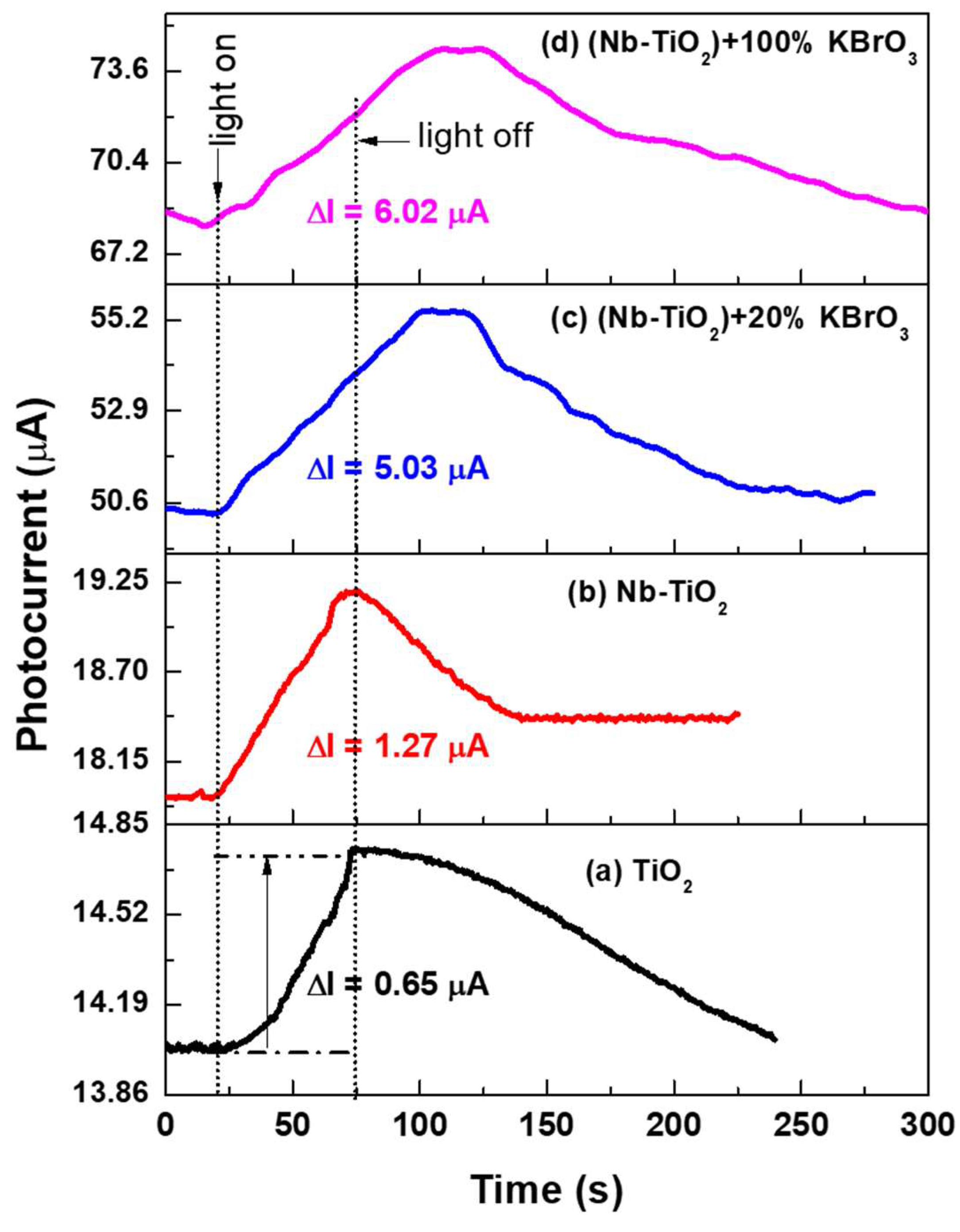 Crystals Free FullText Synergistic Effect of the KBrO3 Electron
