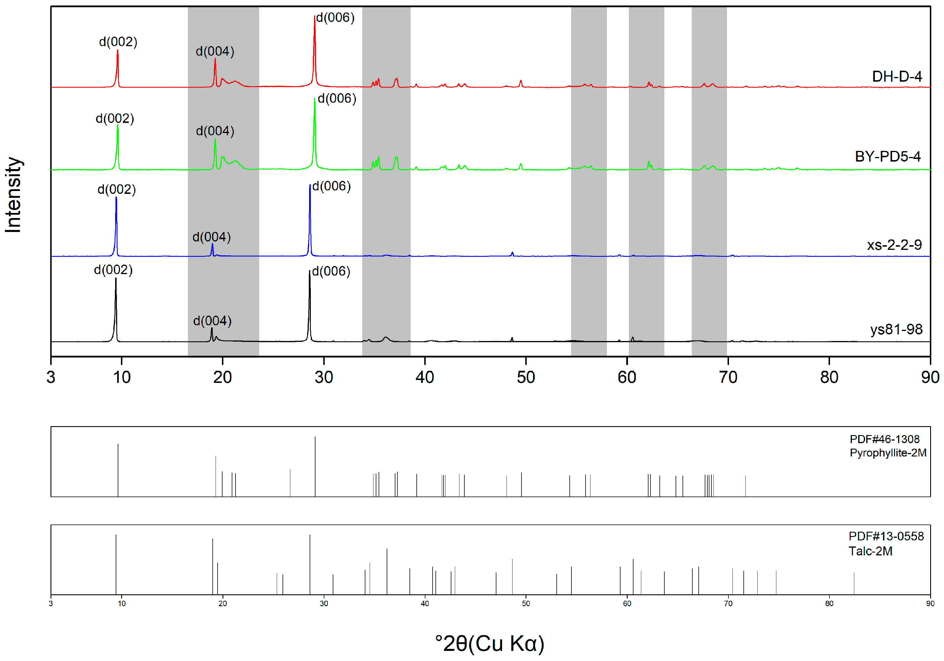 Crystals 12 01759 g003