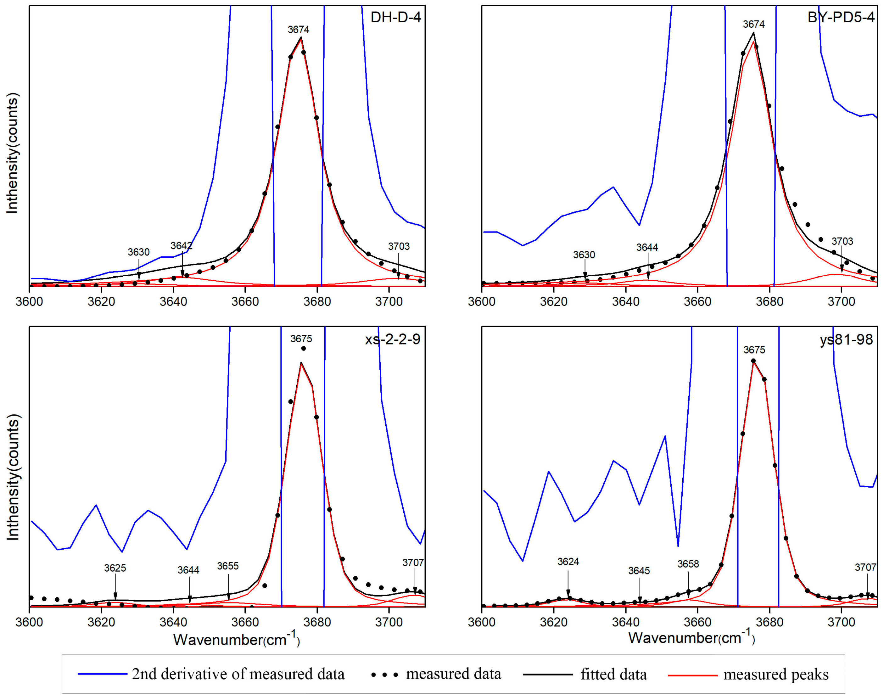 Crystals 12 01759 g005