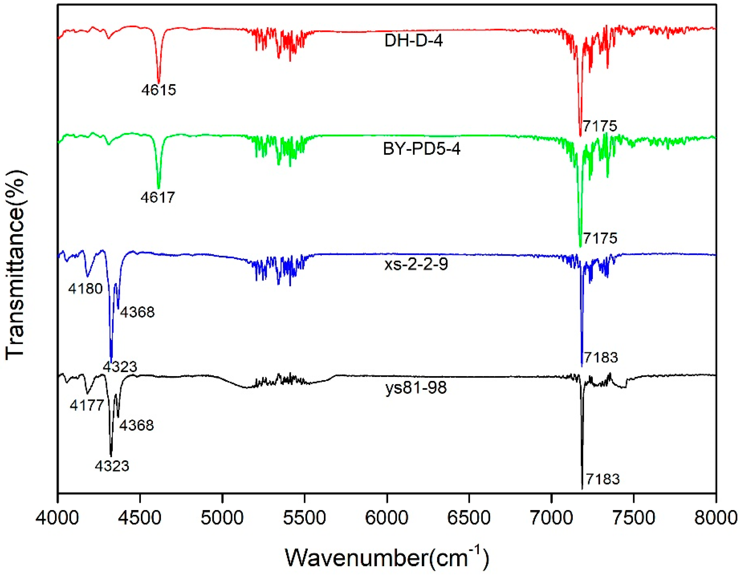 Crystals 12 01759 g006