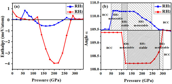 Recent Progress in Phase Stability and Elastic Anomalies of