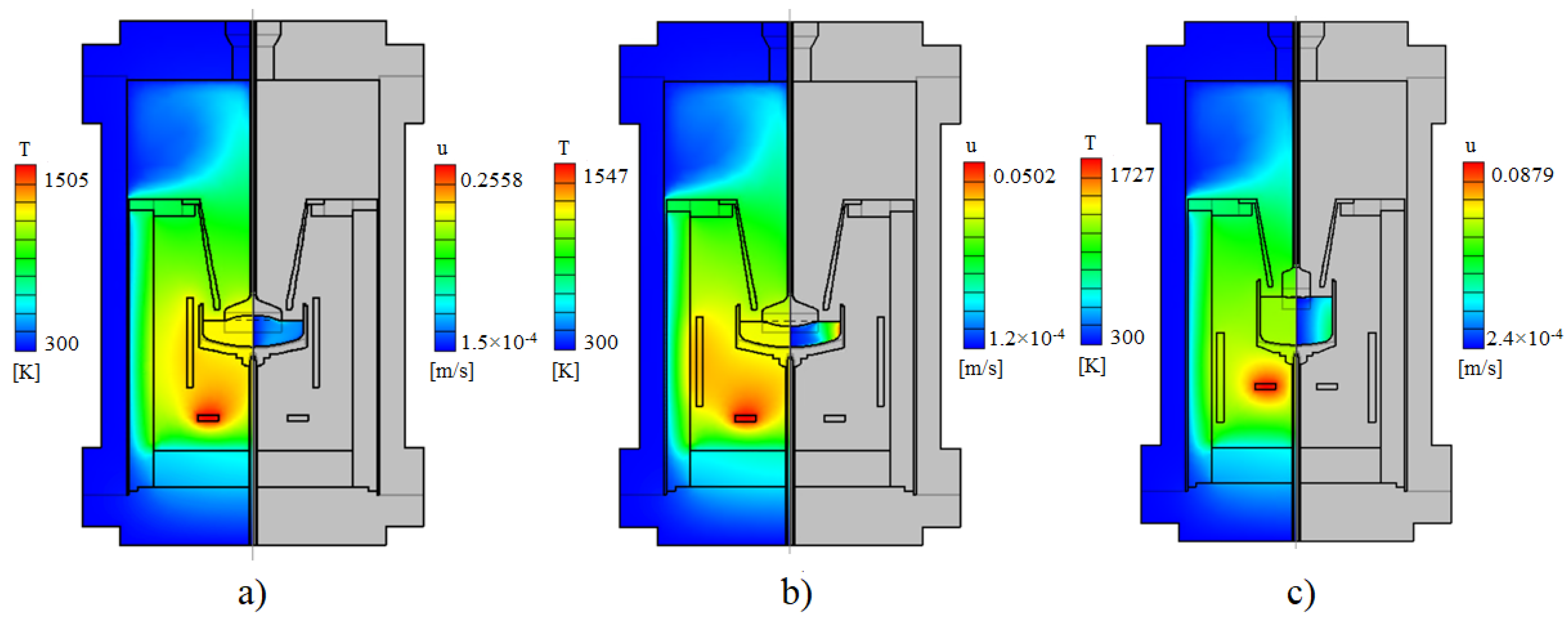 What is the primary limitation of CZT detectors?