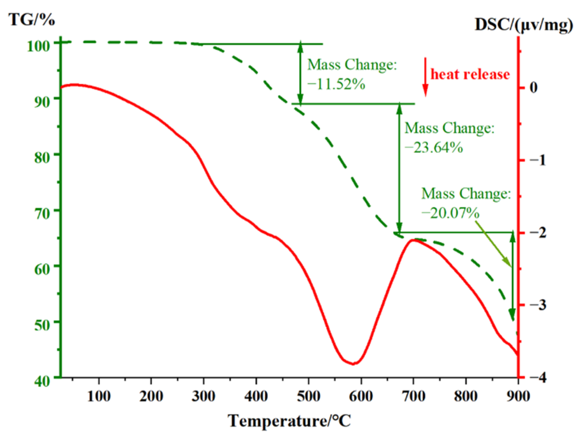 Crystals 12 01767 g007