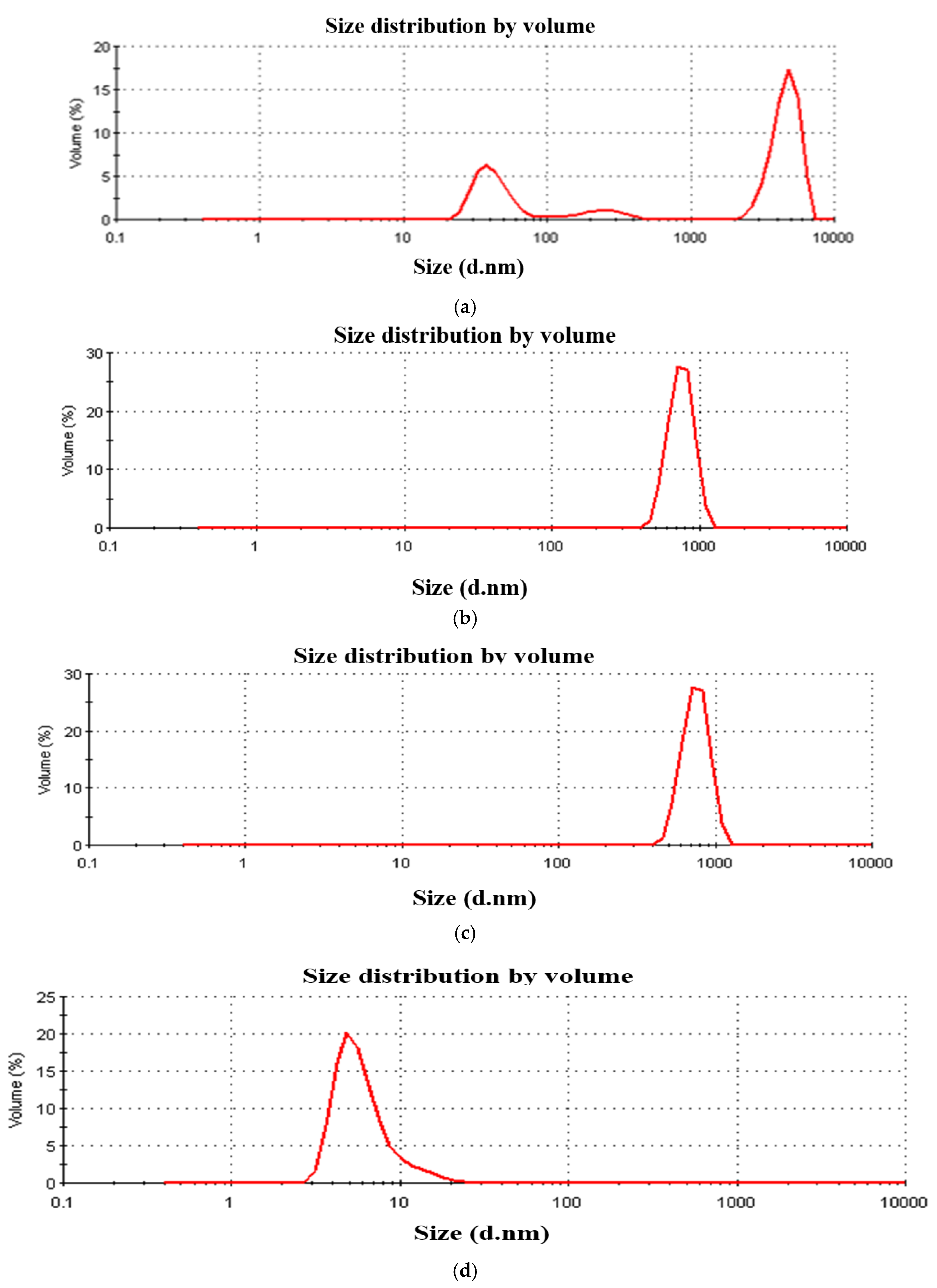 Crystals 12 01771 g004
