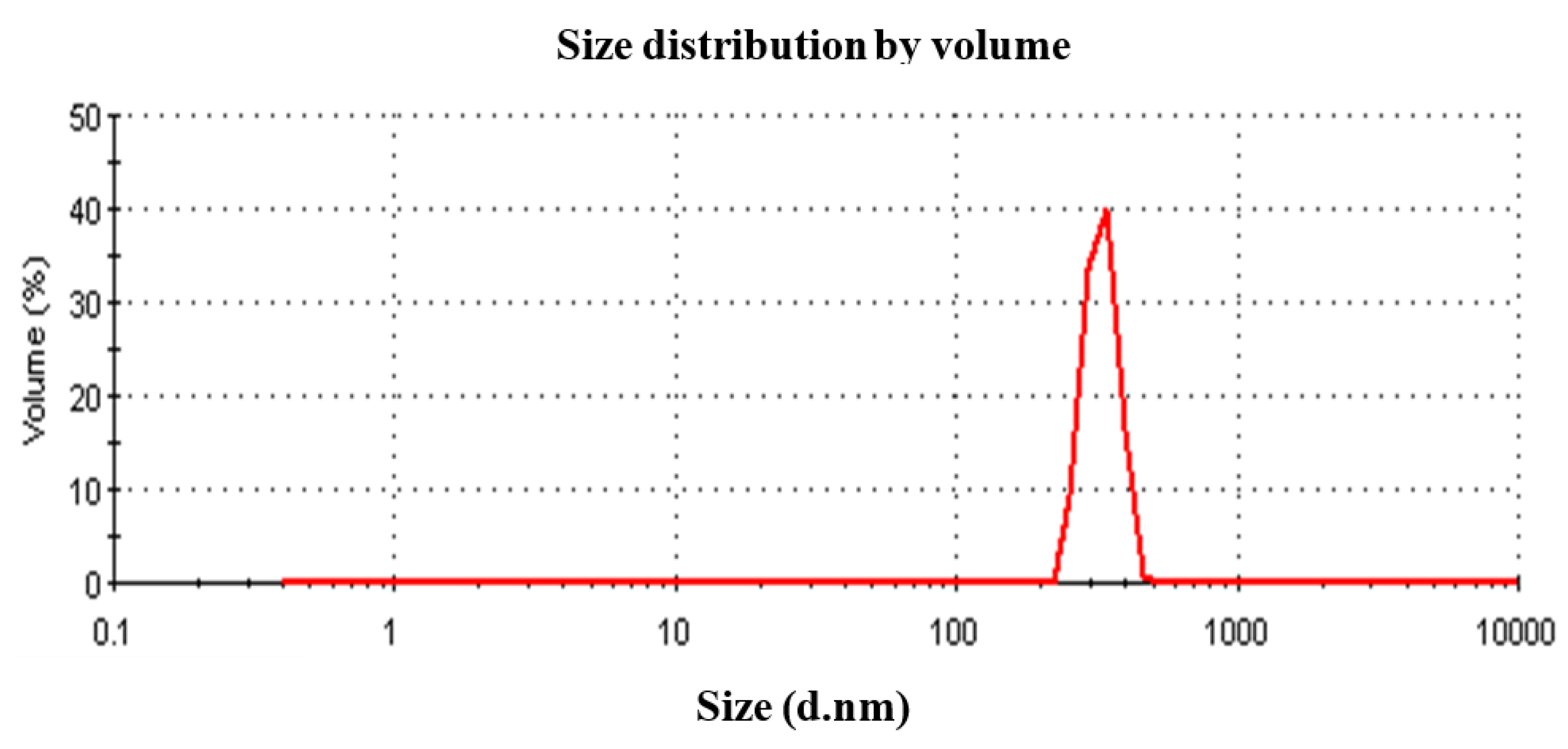 Crystals 12 01771 g005