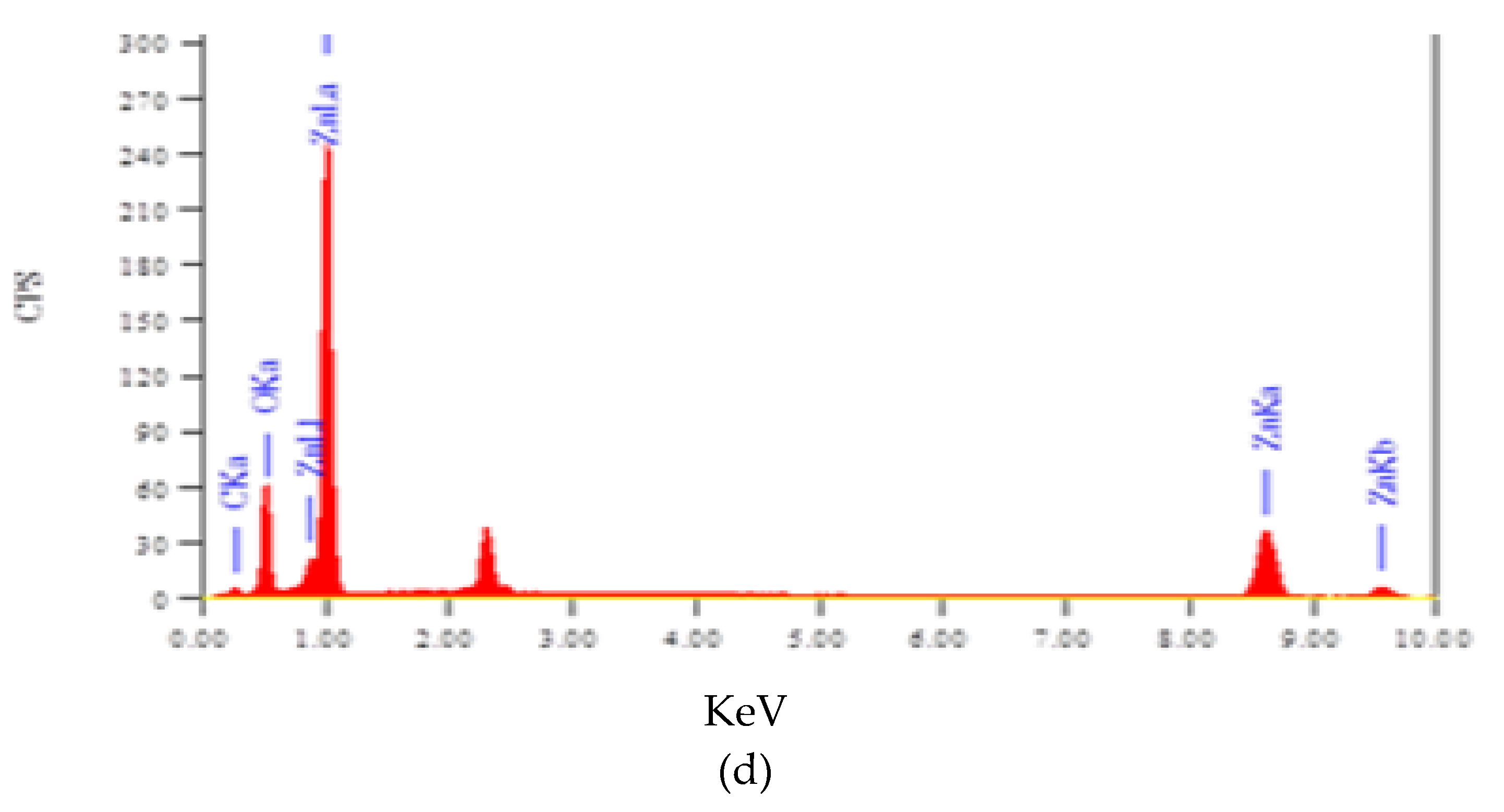 Crystals 12 01771 g009b