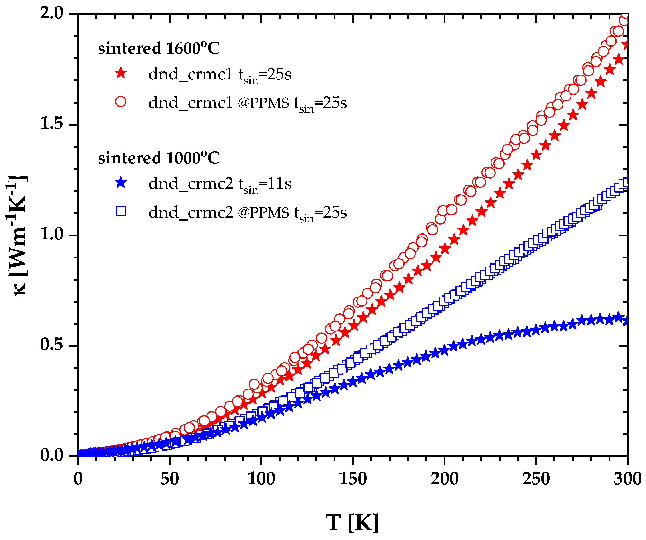 Crystals 12 01774 g003 Crystals 12 01774 g003