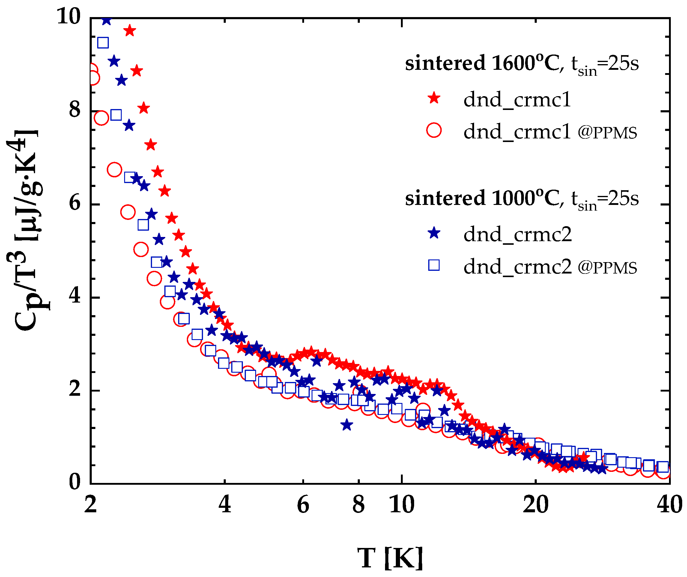 Crystals 12 01774 g007 Crystals 12 01774 g007