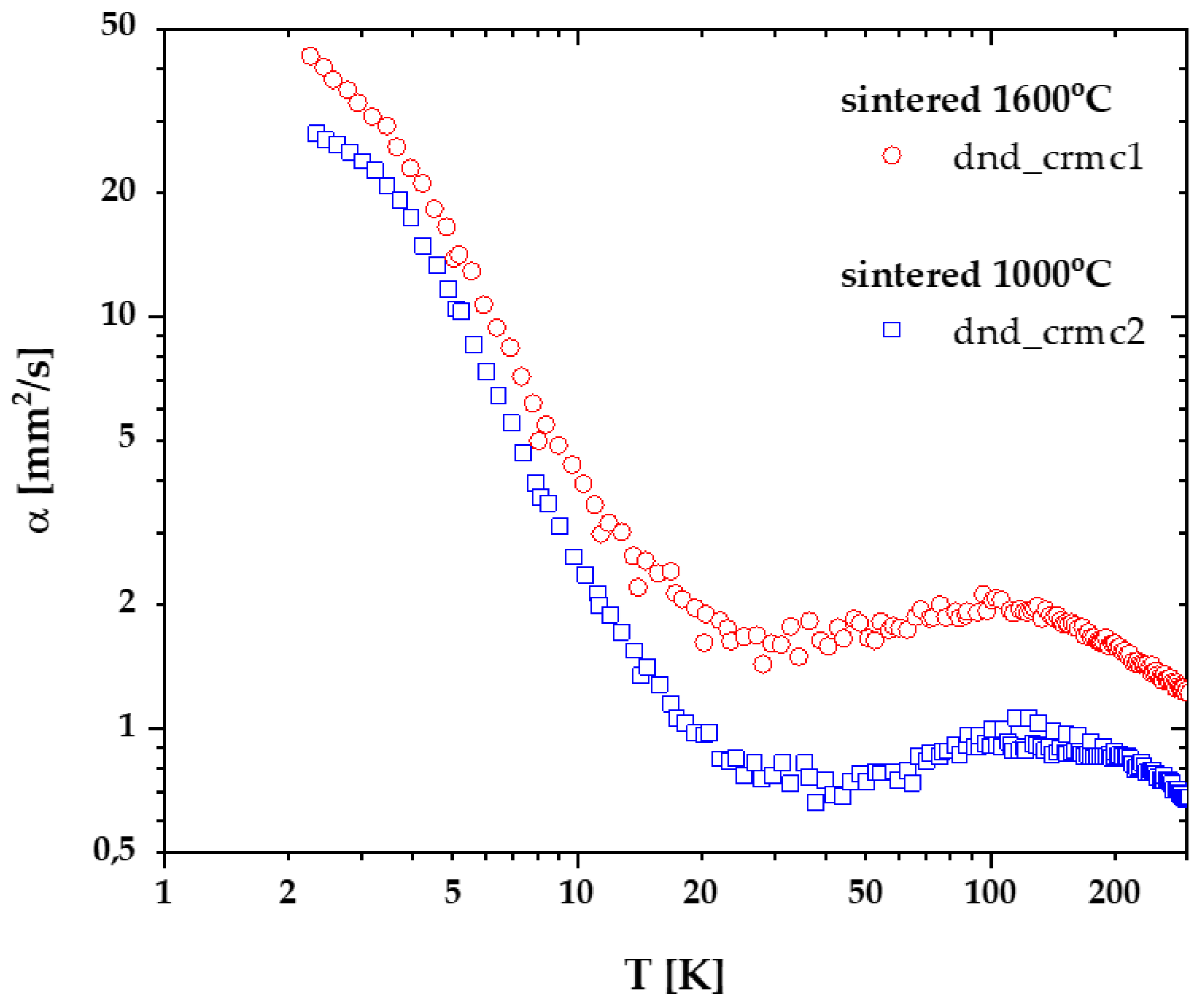 Crystals 12 01774 g008 Crystals 12 01774 g008