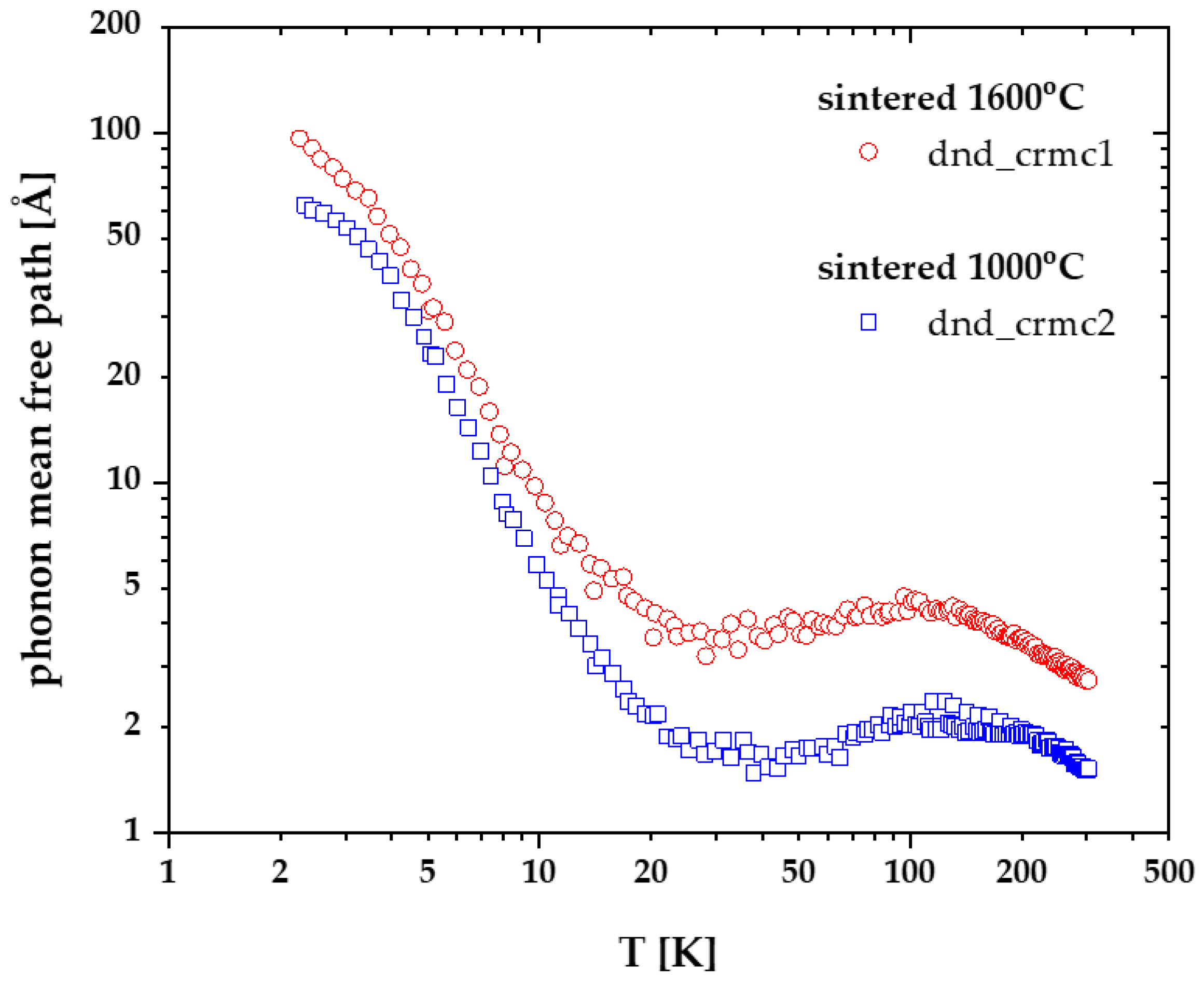 Crystals 12 01774 g009 Crystals 12 01774 g009