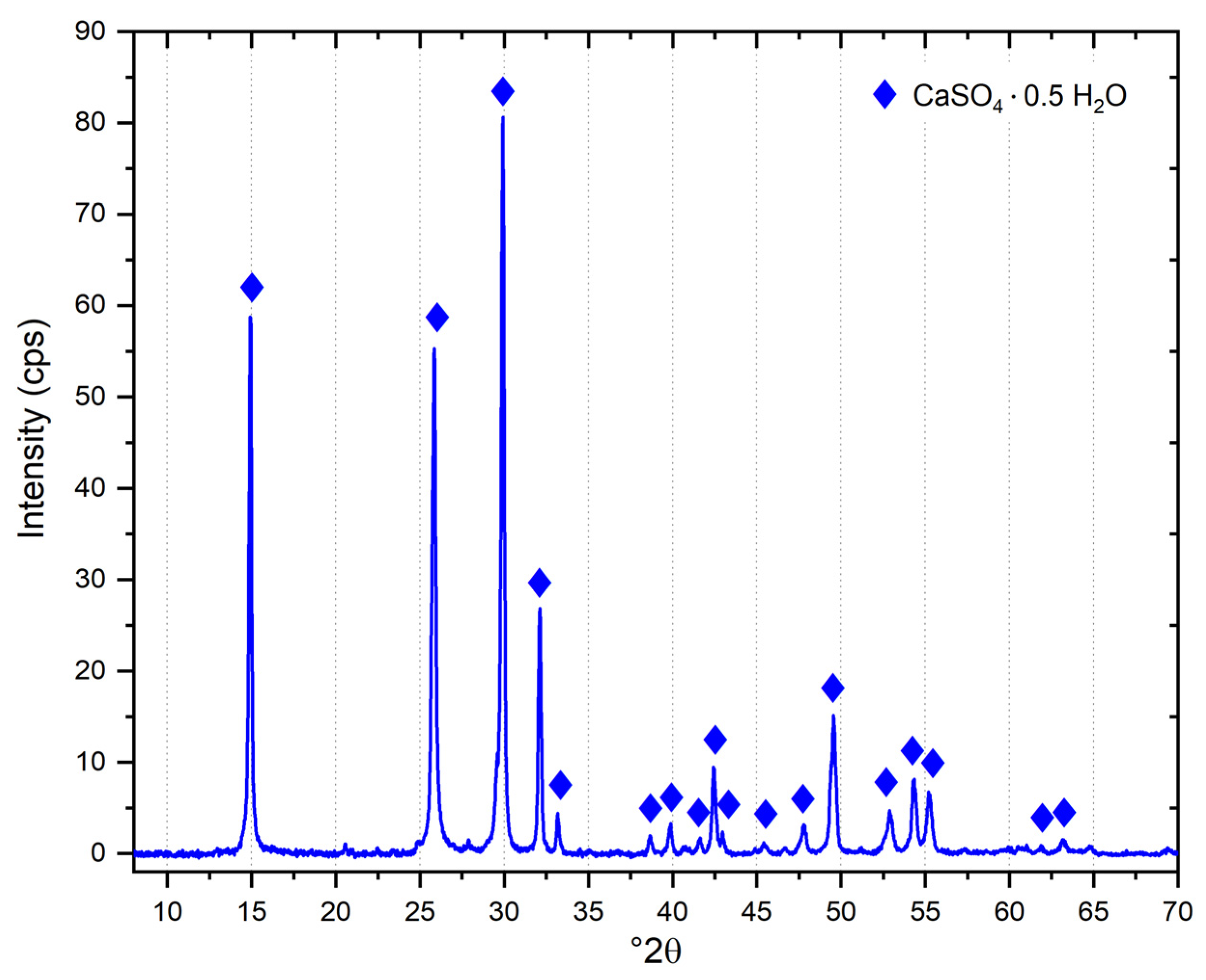 Crystals 12 01780 g017 550