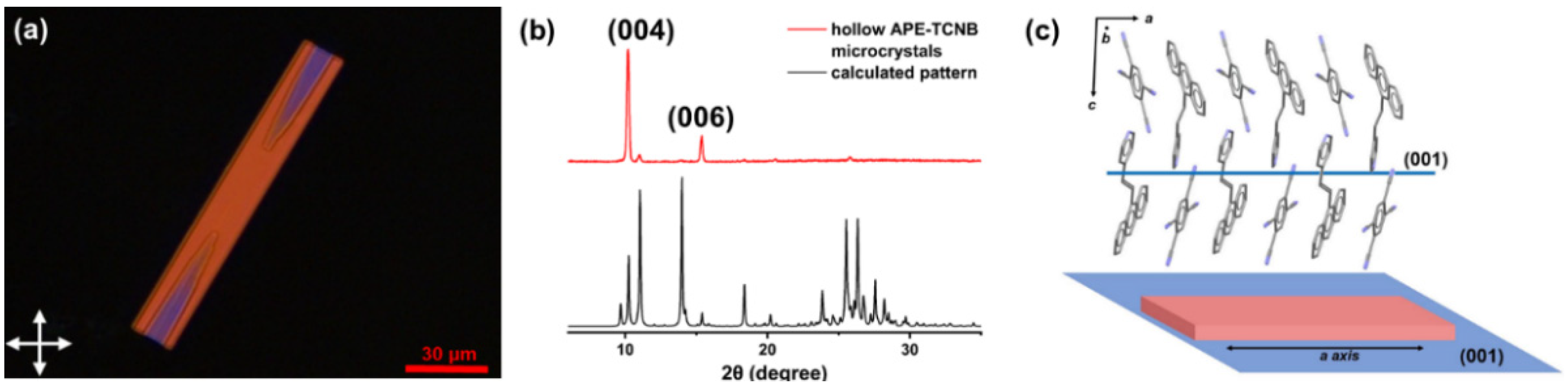 Crystals 12 01781 g005