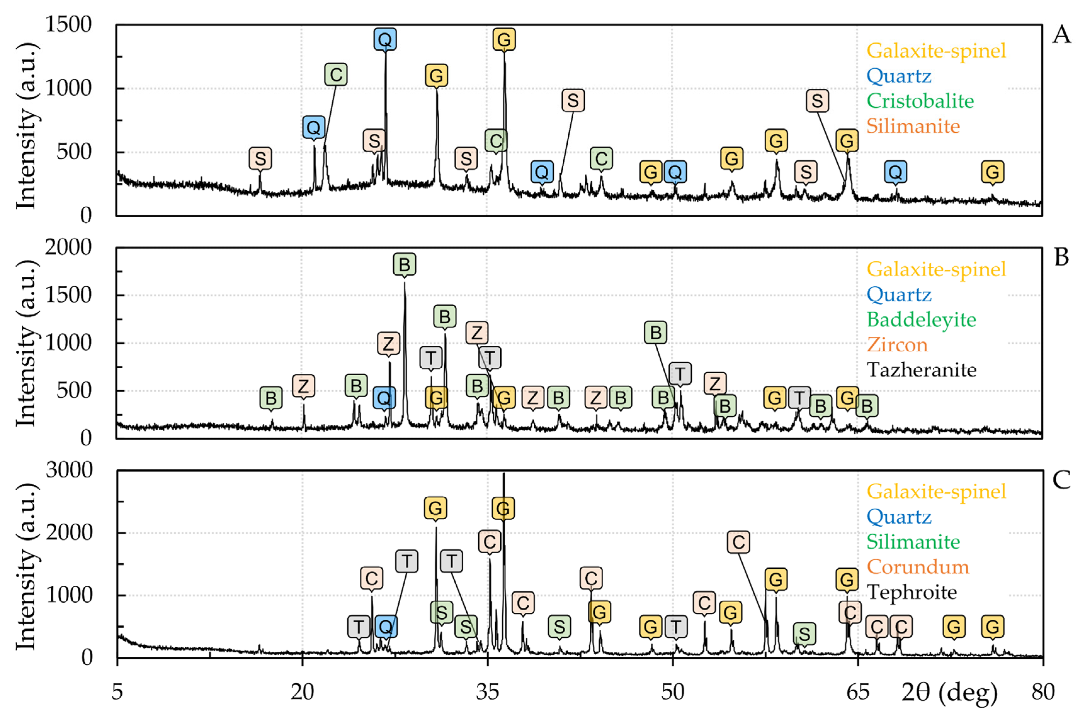 Crystals 12 01782 g009