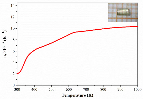 Rapid Growth of High-Quality Rutile TiO2 Single Crystals