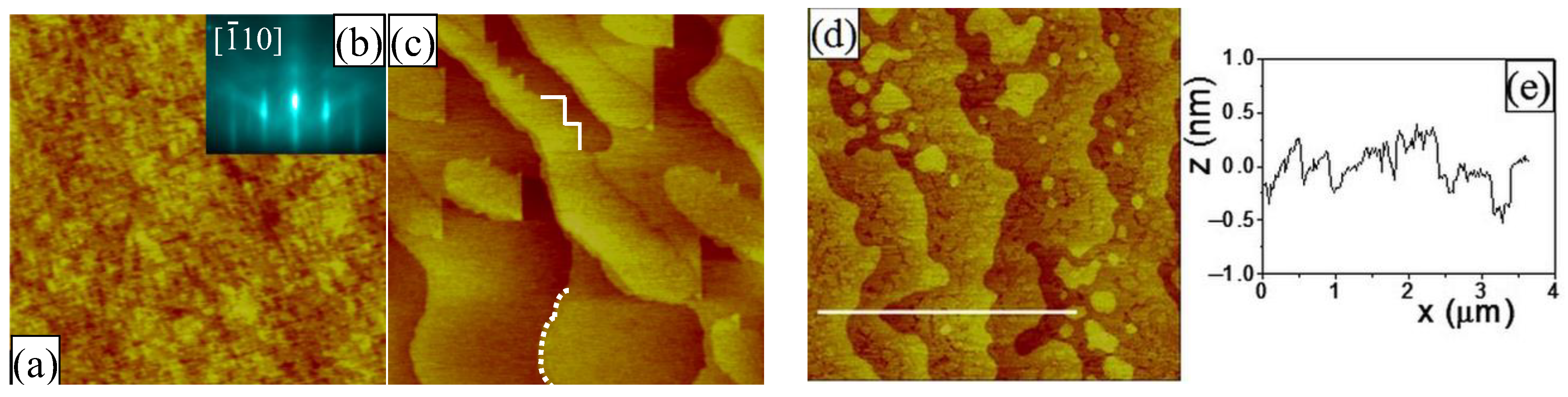 Surfaces' termination (up/down), surface energy (E surf , in J/m 2