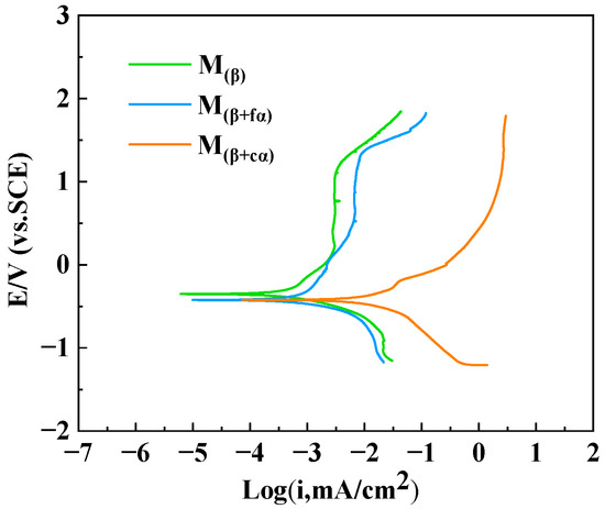 安価 Influence of Phase Composition on Stress-Corrosion Cracking その他