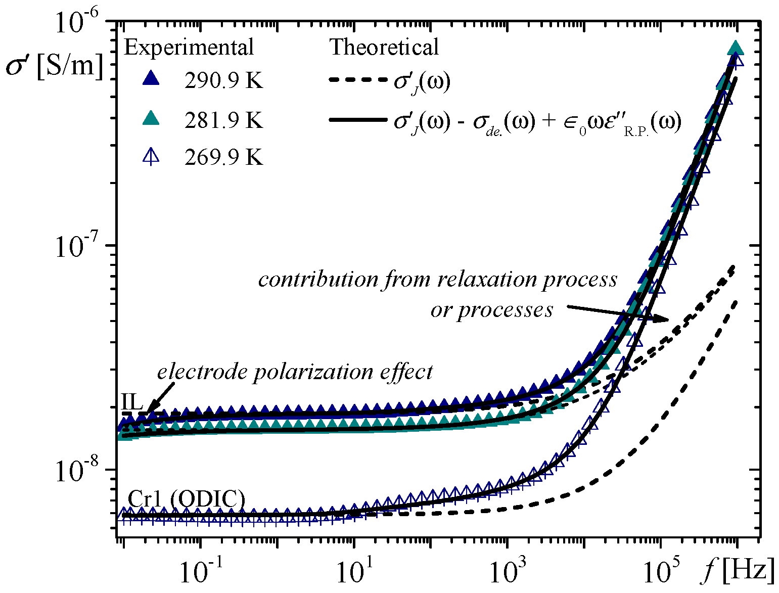Crystals Free FullText Electric Conductivity and Electrode