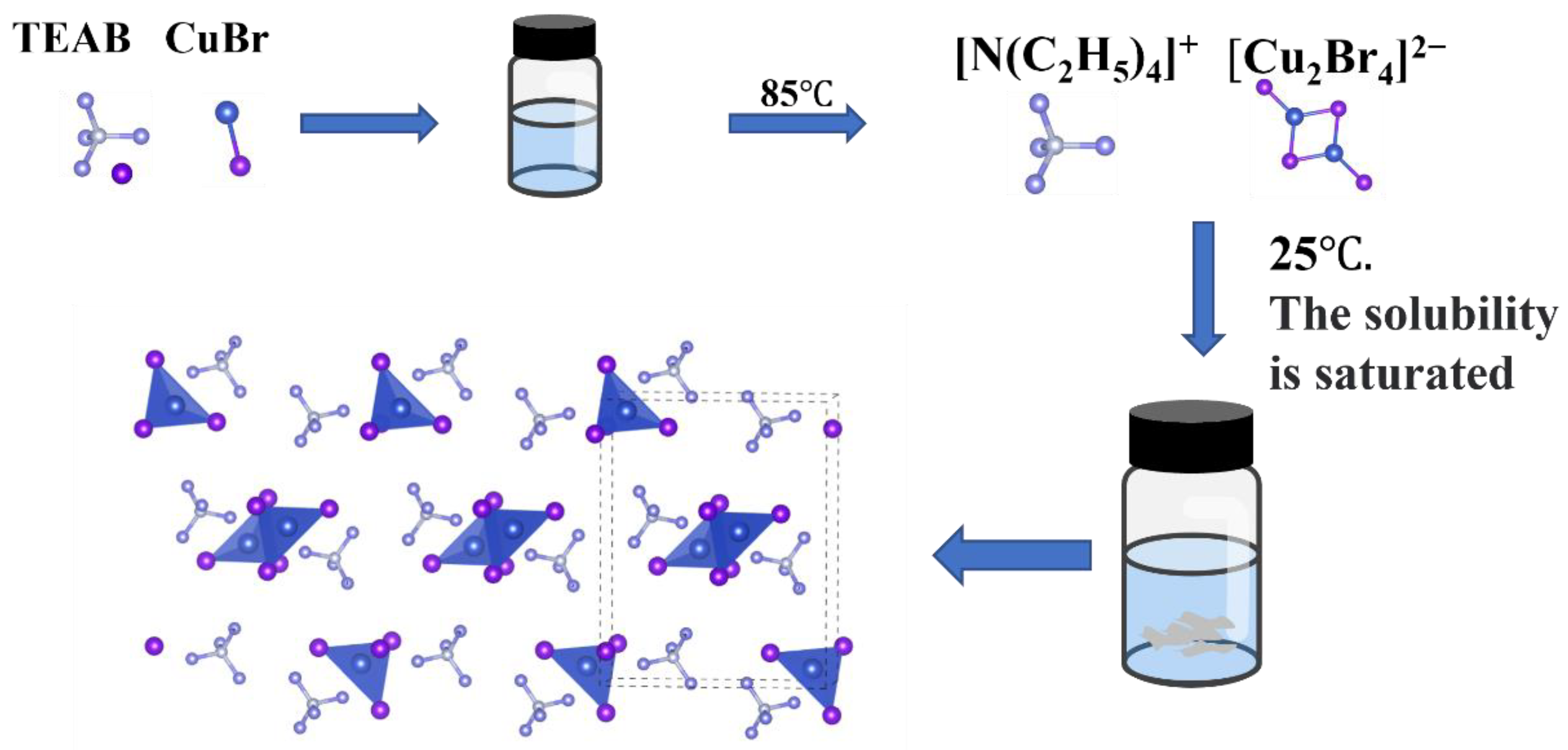 Crystals Free FullText Fast Synthesis of Organic Copper Halide
