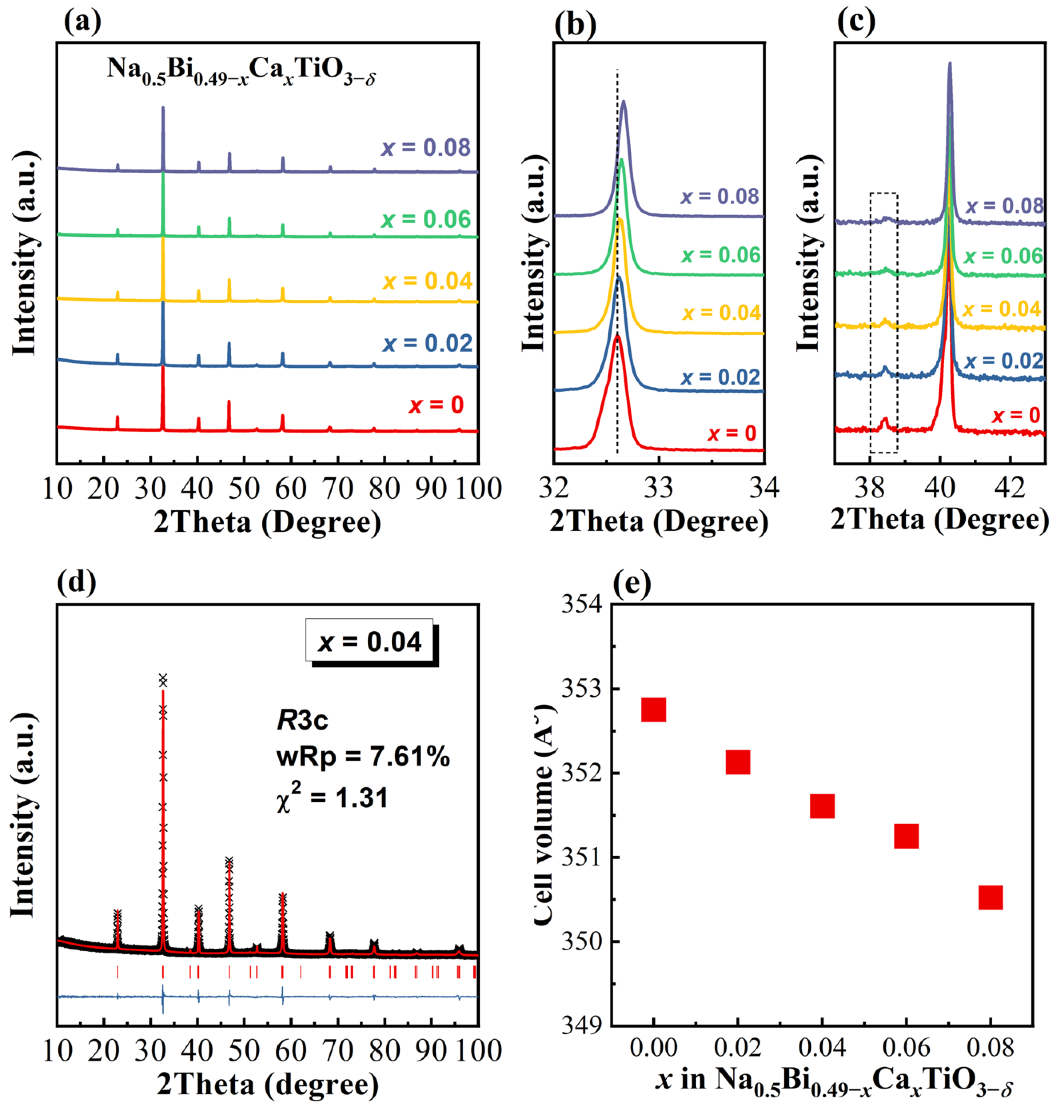 Crystals 12 01800 g001