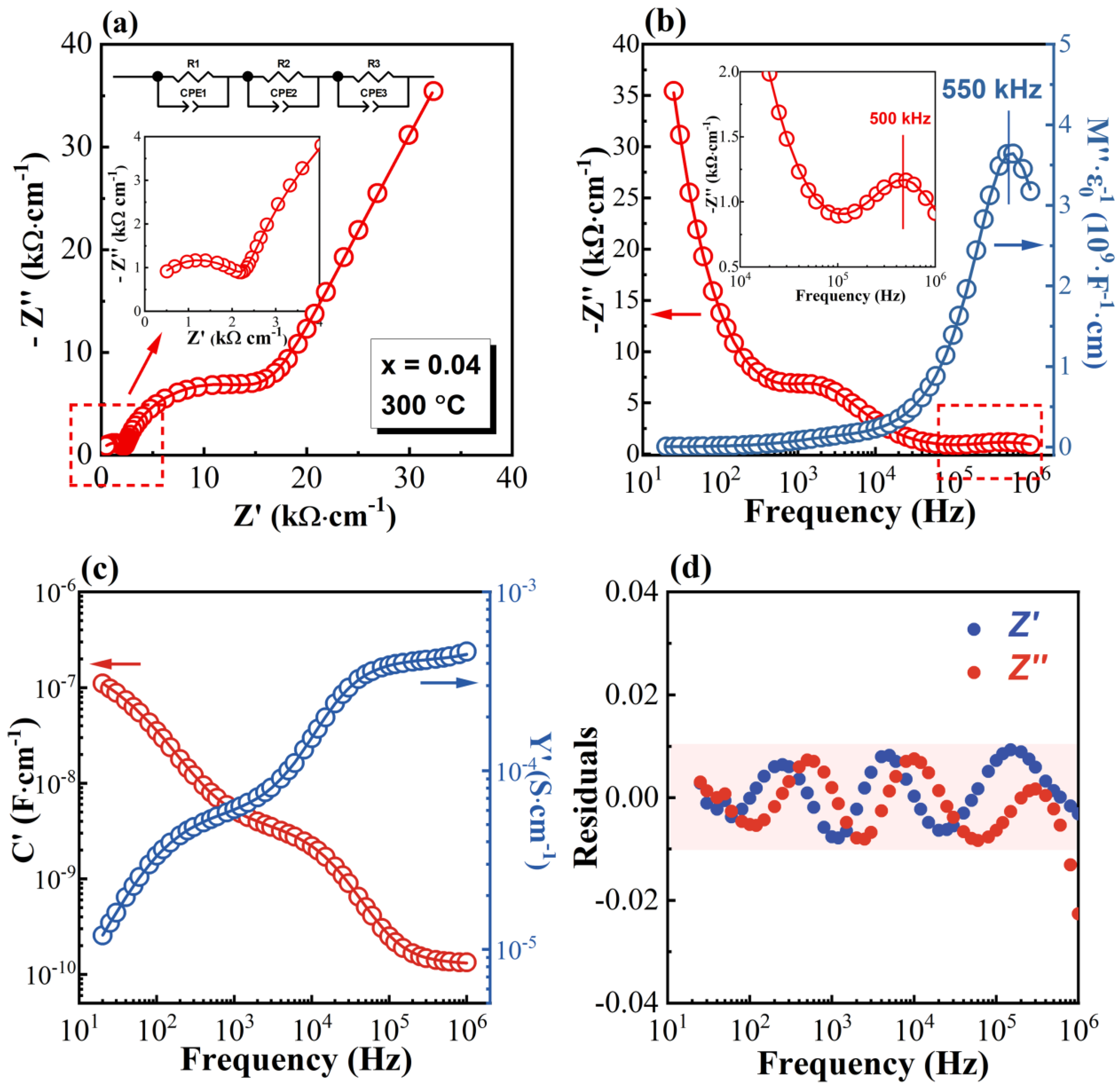 Crystals 12 01800 g004