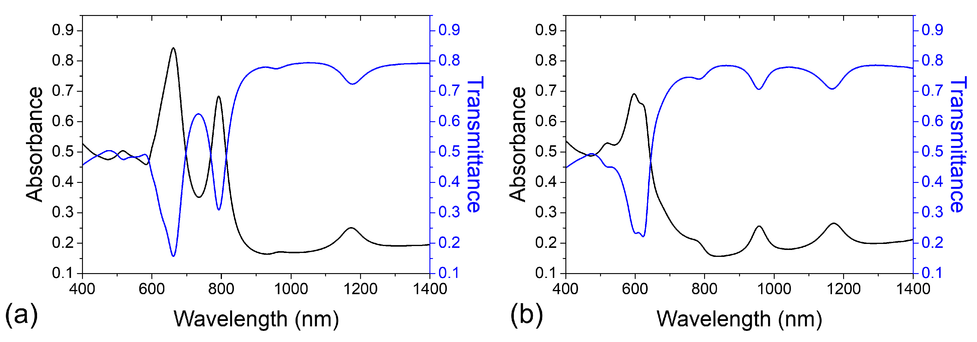 Crystals 12 01804 g005a