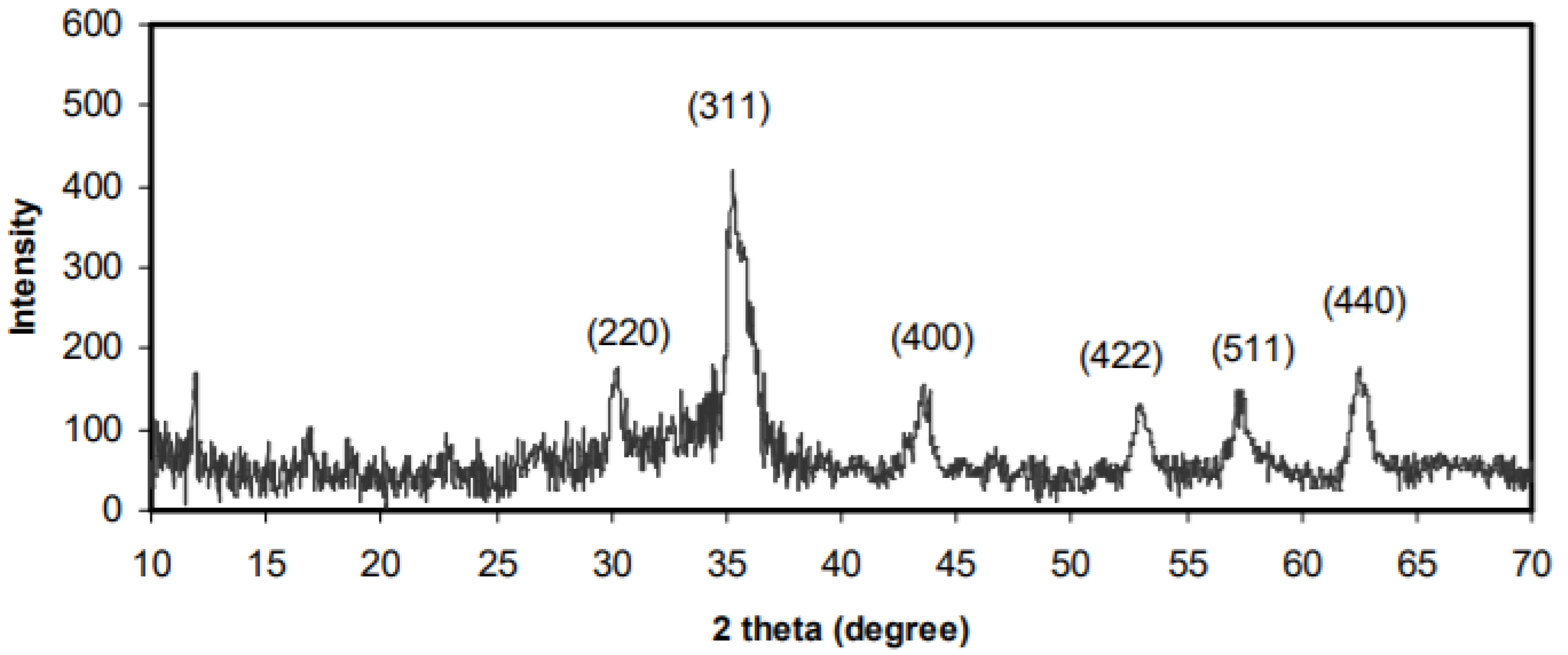 Crystals 12 01809 g003