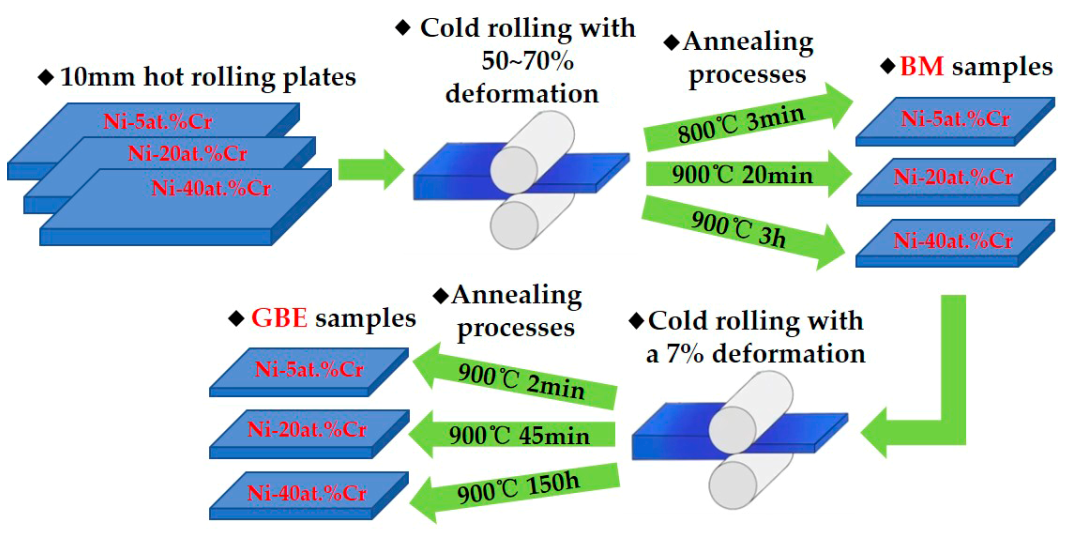 Crystals 12 01822 g001