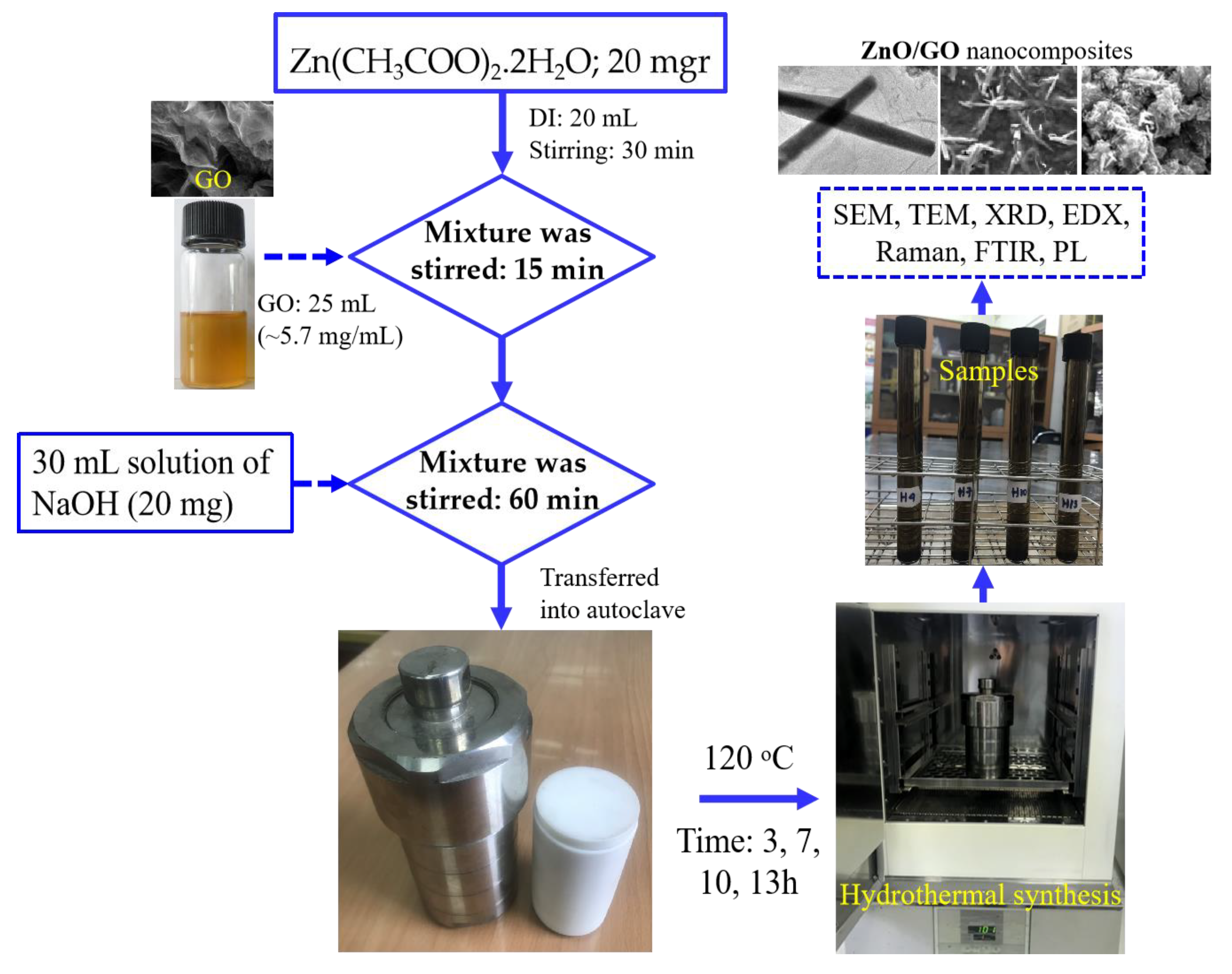 Crystals 12 01825 g002