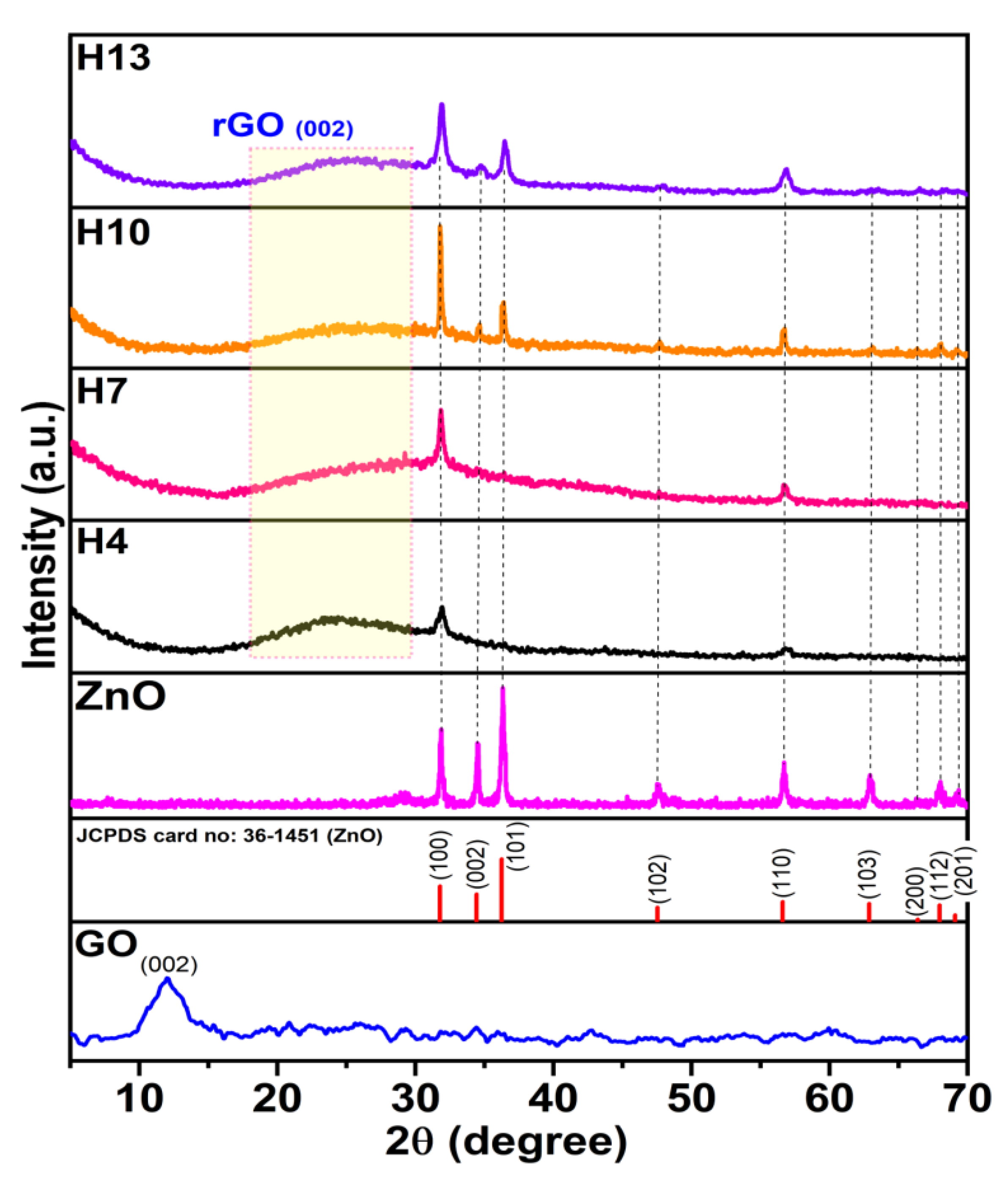 Crystals 12 01825 g003