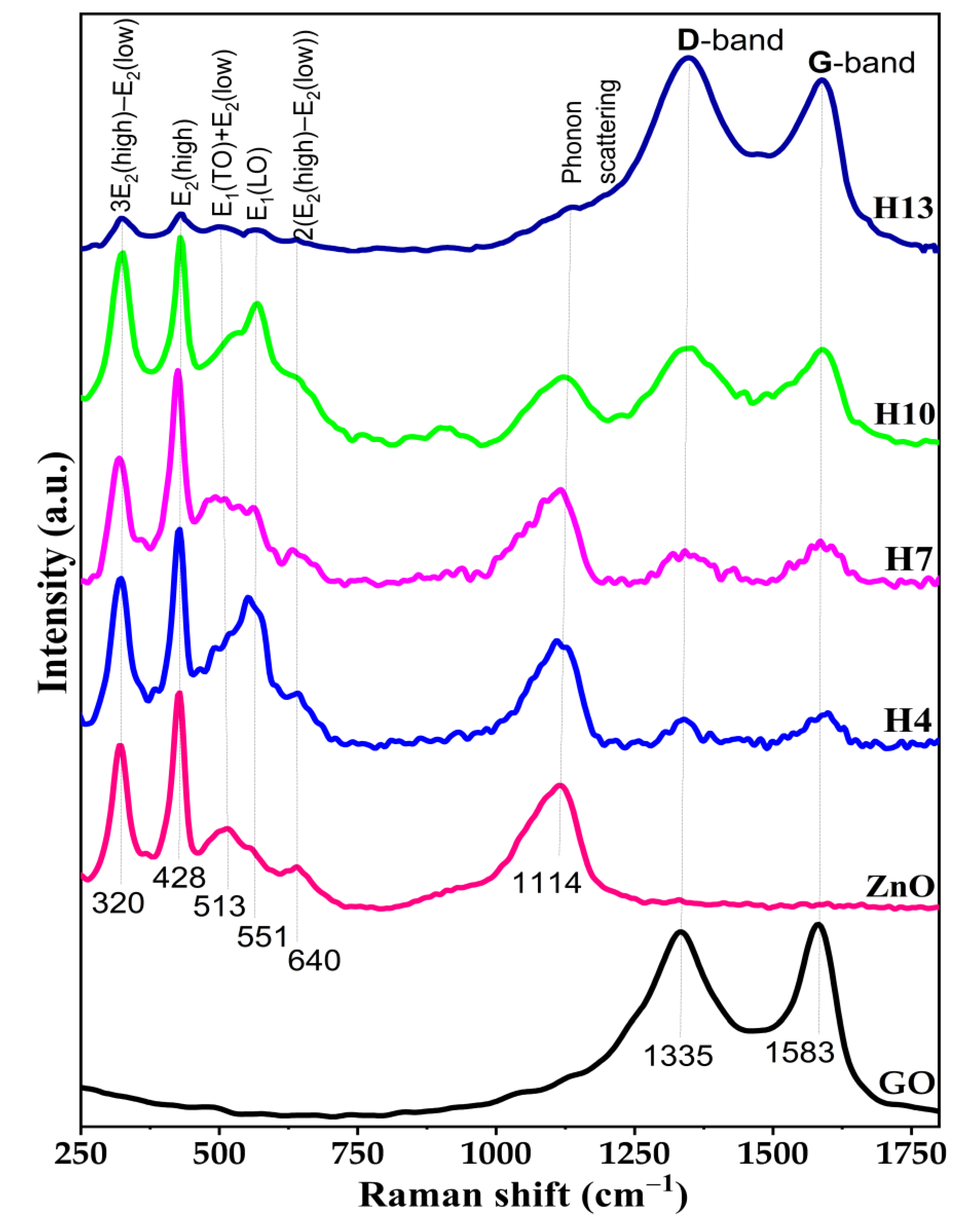 Crystals 12 01825 g007