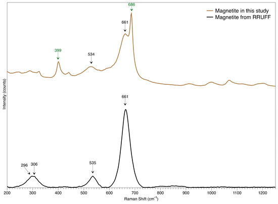 Gemstone Inclusion Study by 3D Raman-Mapping and High-Resolution X-ray ...