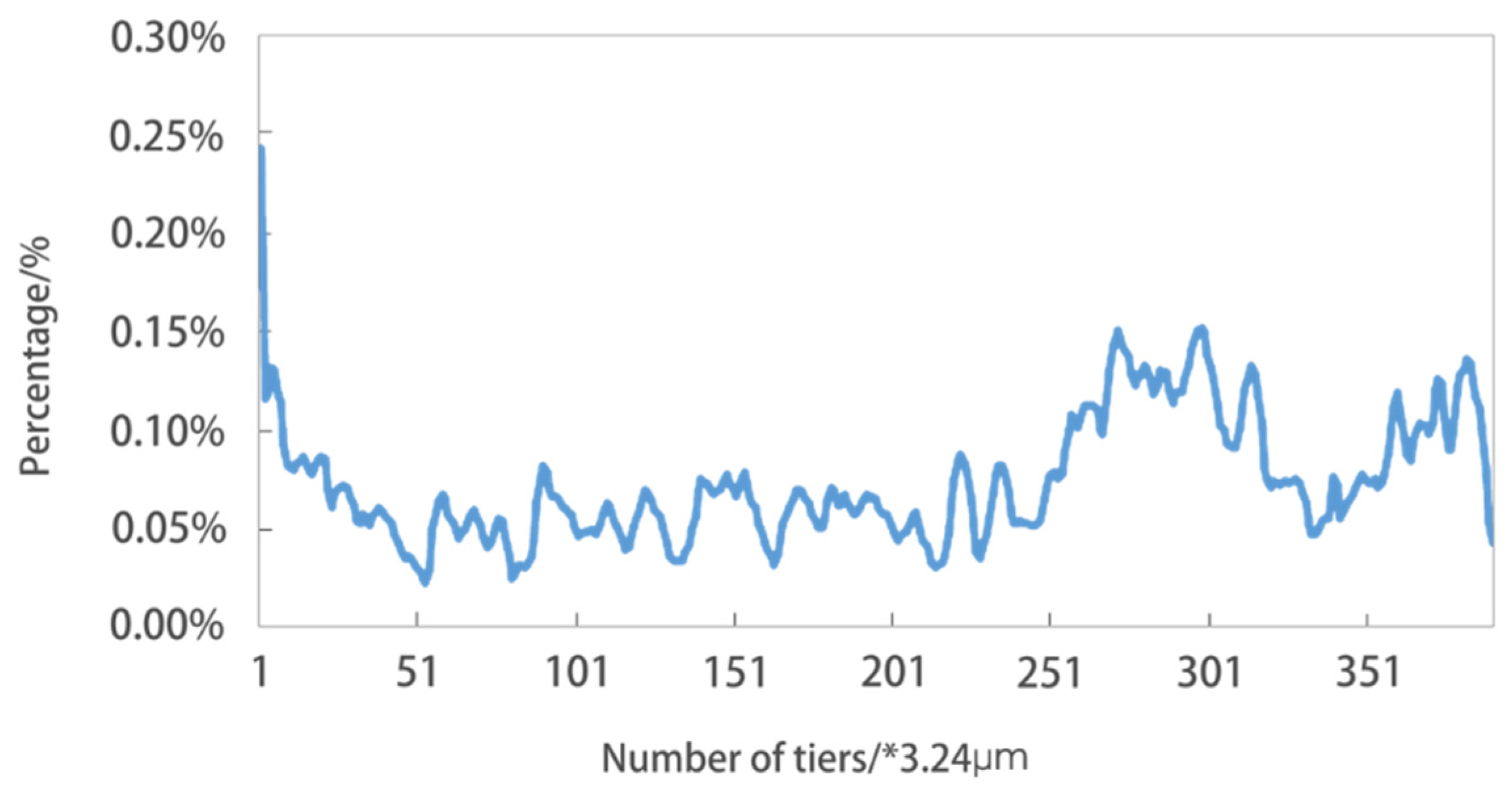 Crystals 12 01829 g018
