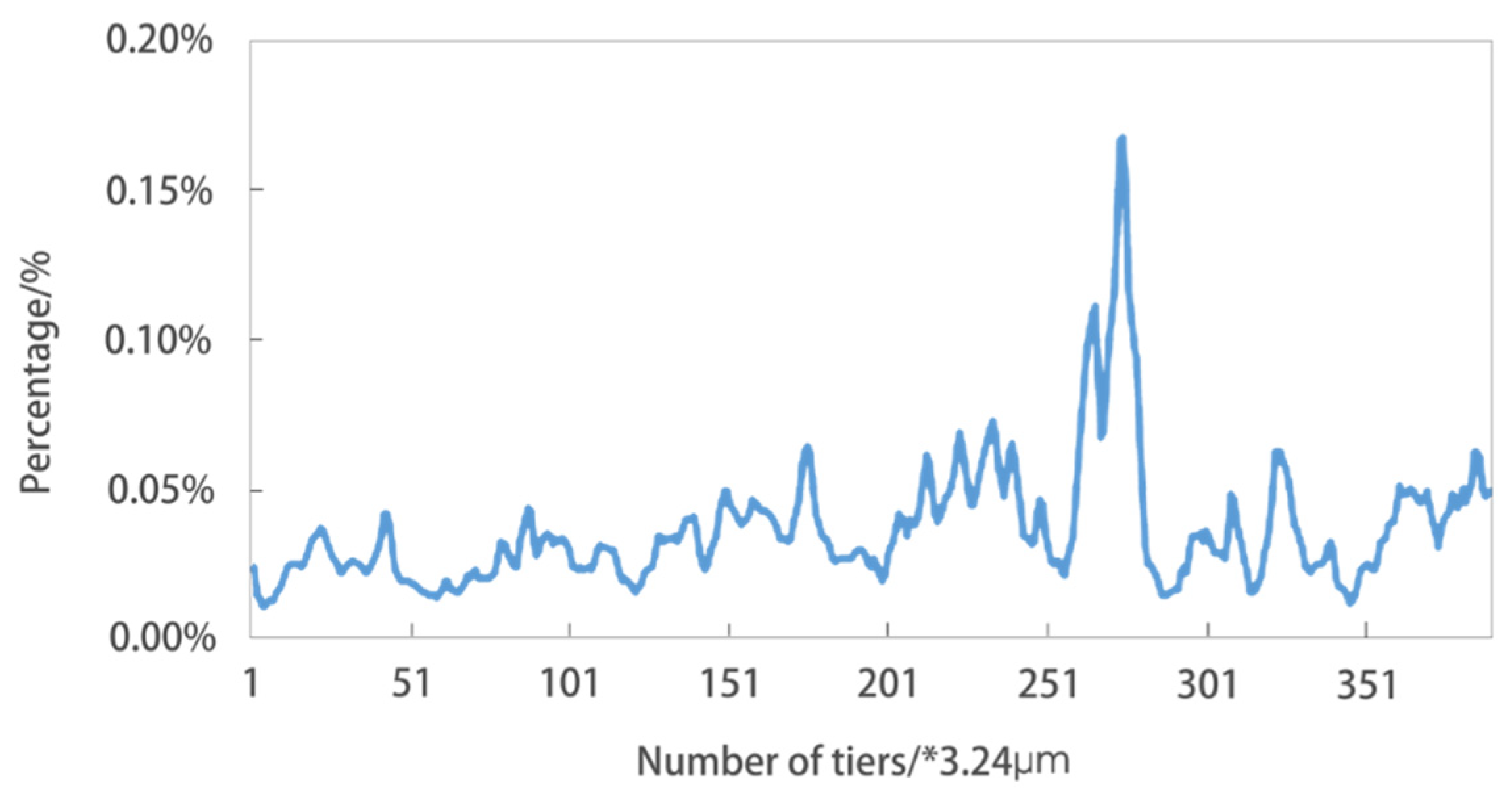 Crystals 12 01829 g022