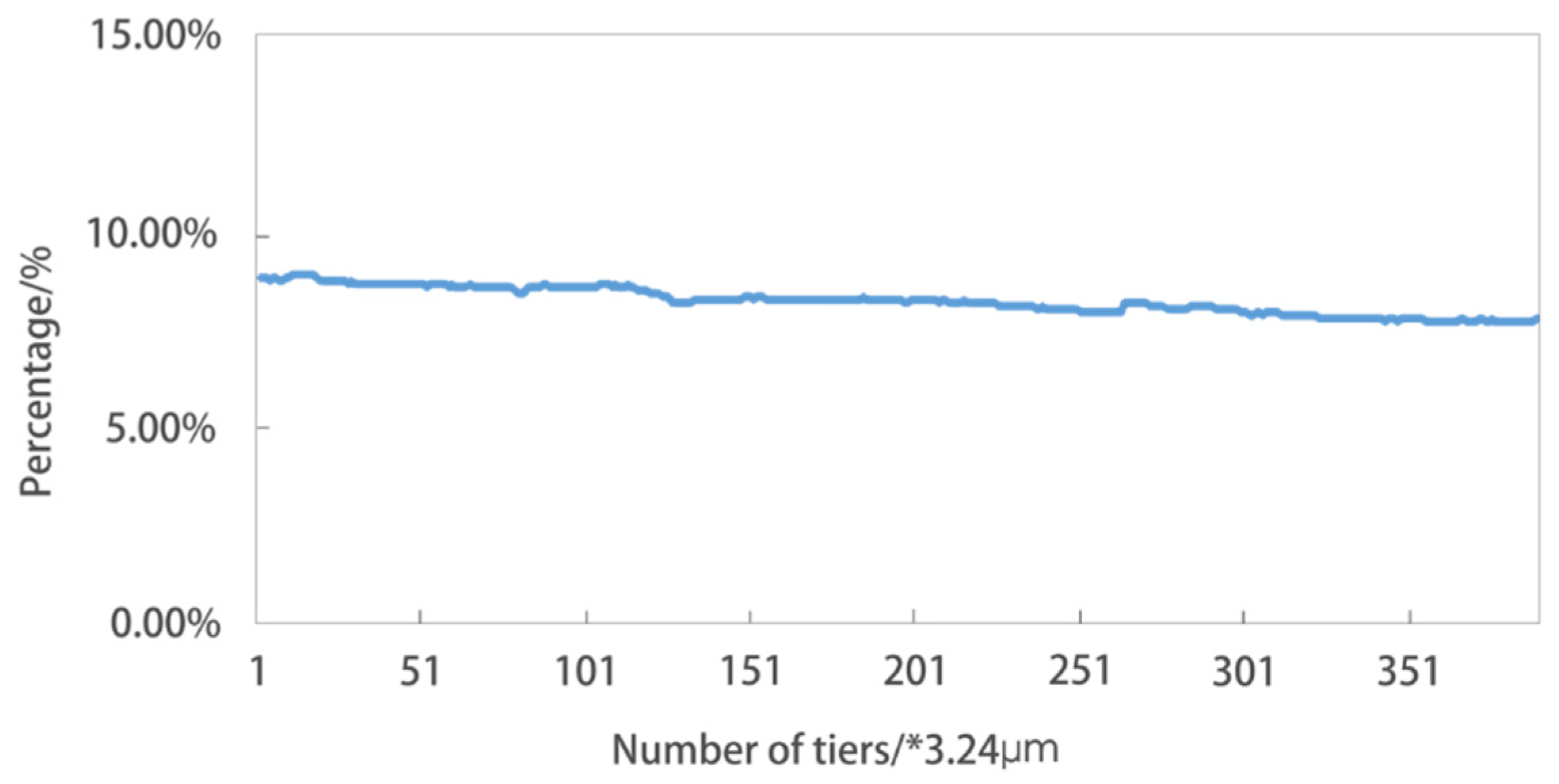 Crystals 12 01829 g025