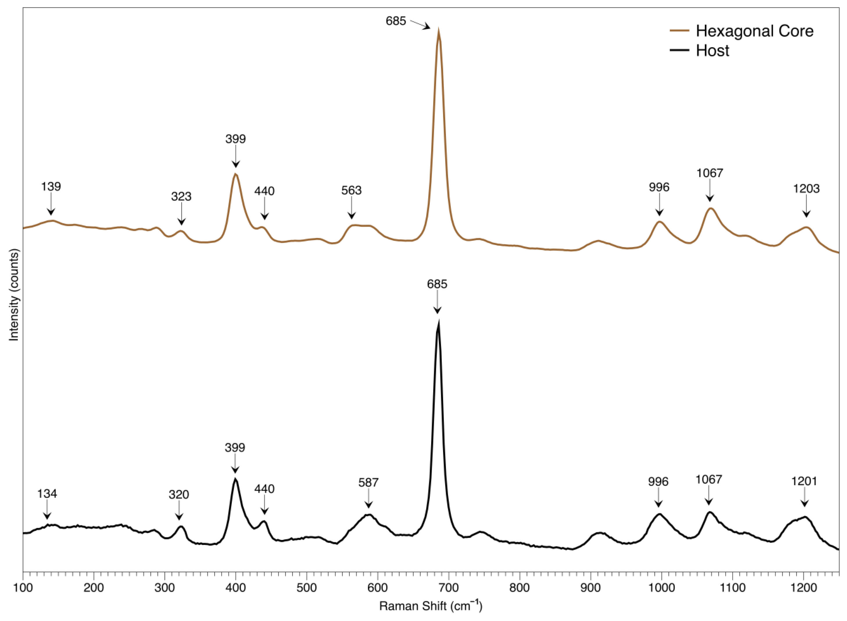 Crystals 12 01829 g027
