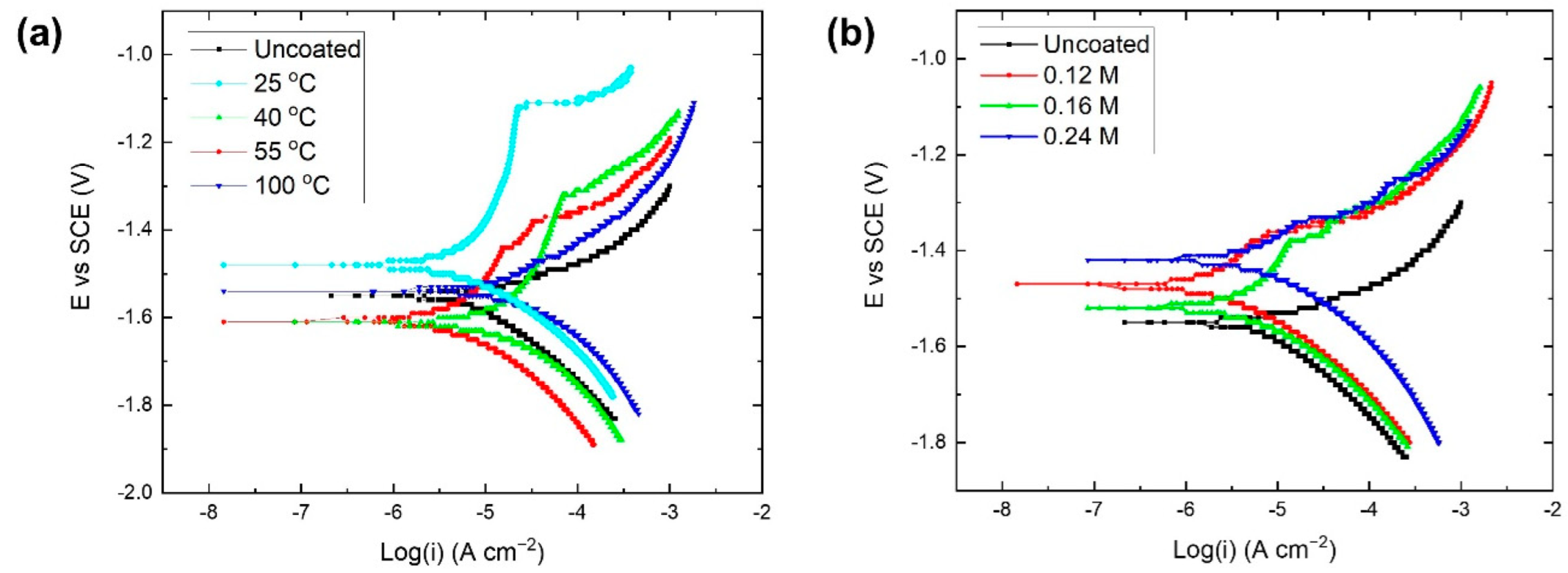 Crystals 12 01850 g006