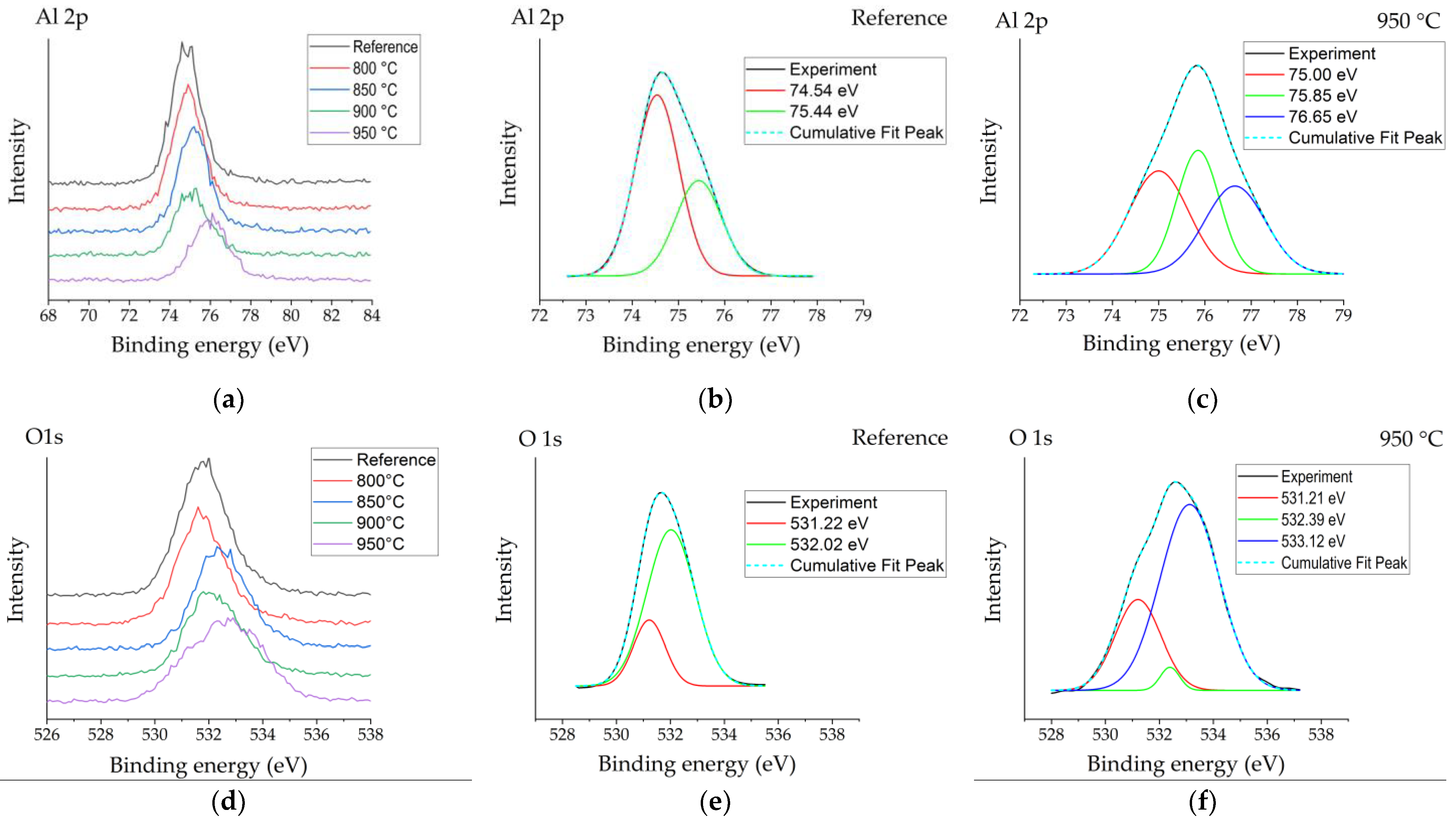 Crystals 13 00004 g003a