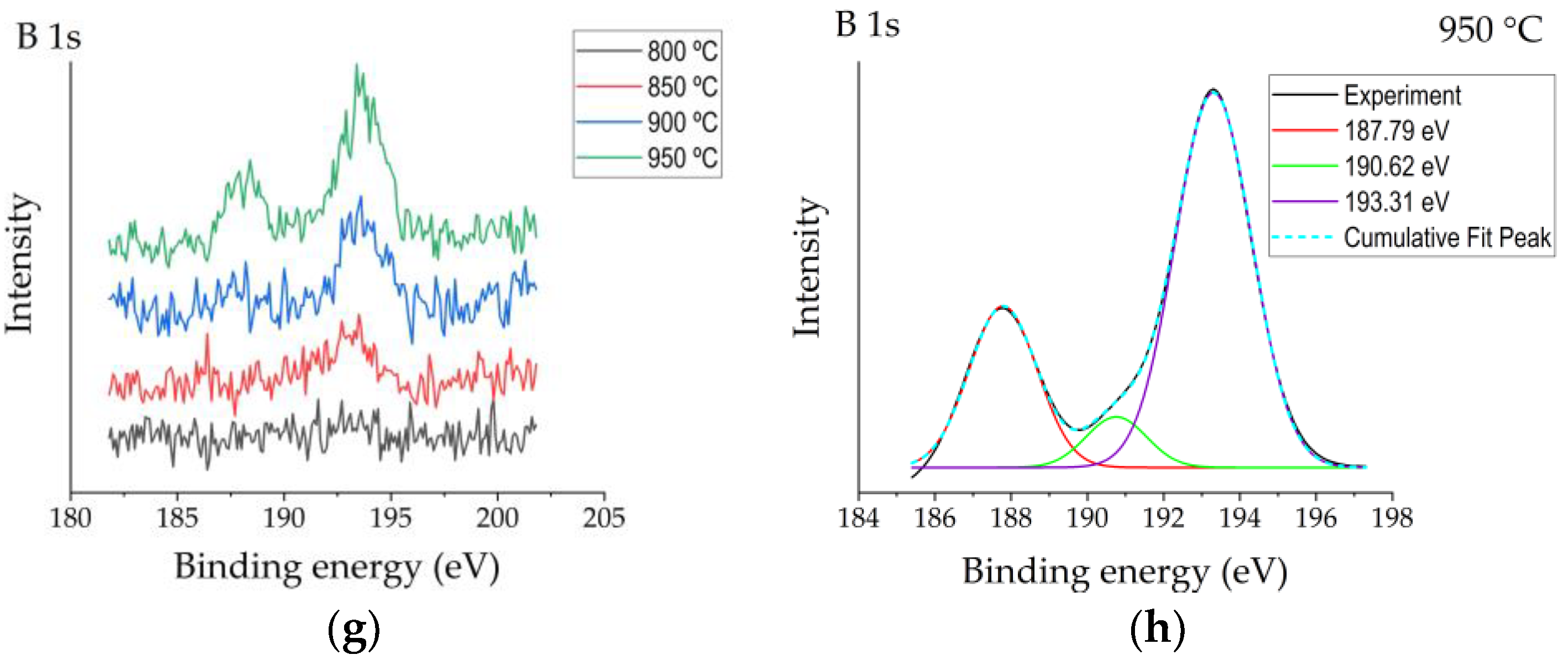 Crystals 13 00004 g003b