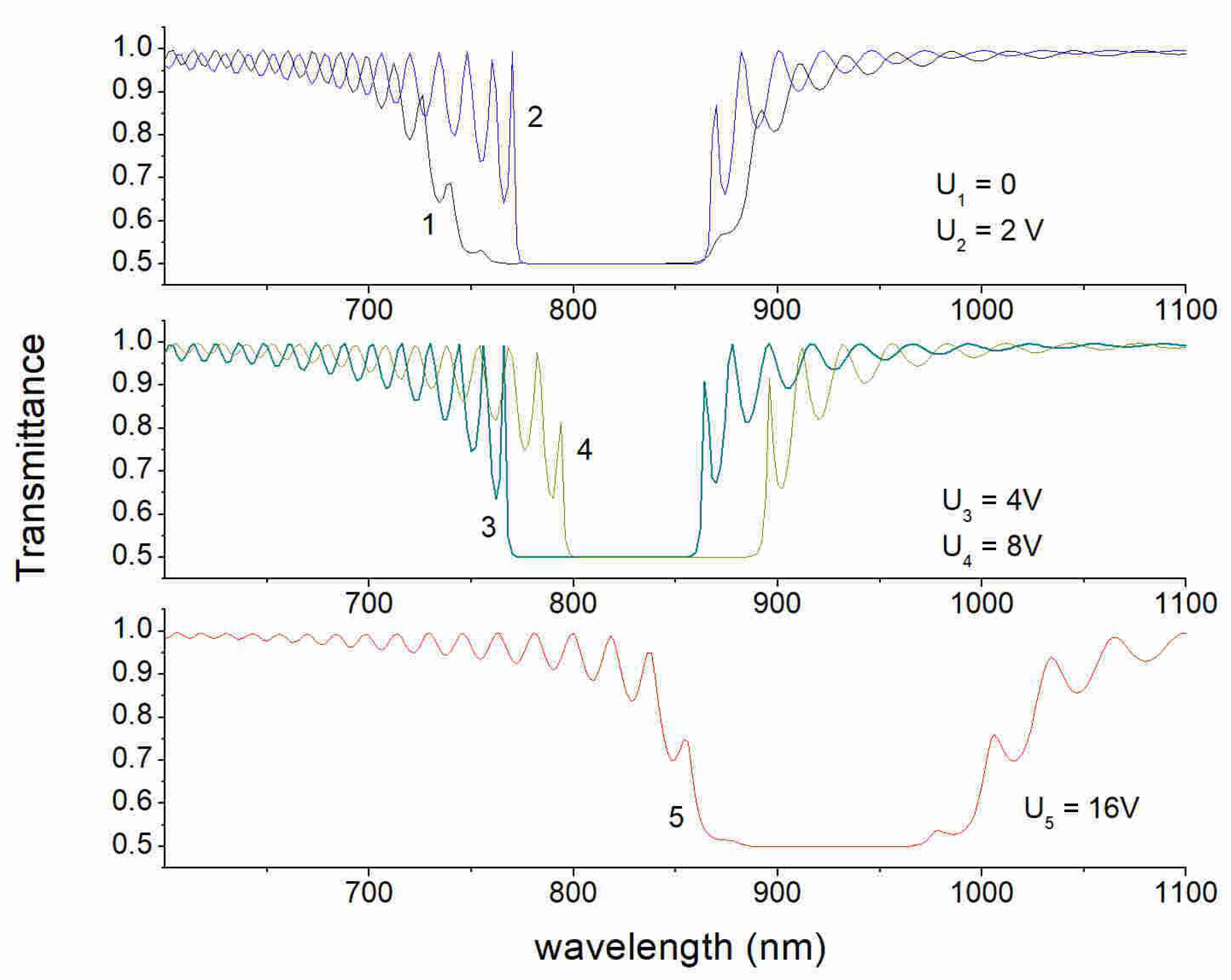 Crystals 13 00010 g006