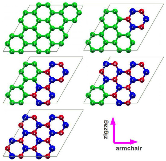 Mechanical Stabilities and Properties of Graphene-like 2D