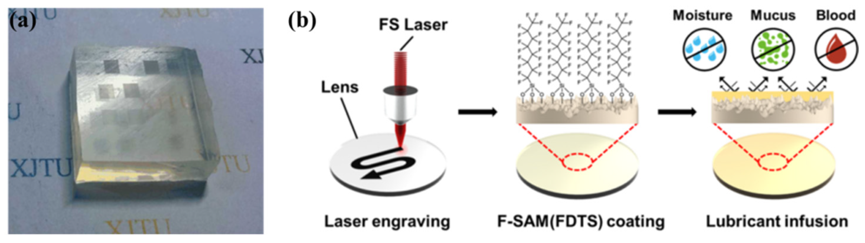 Crystals Free FullText A Review on Preparation of Superhydrophobic