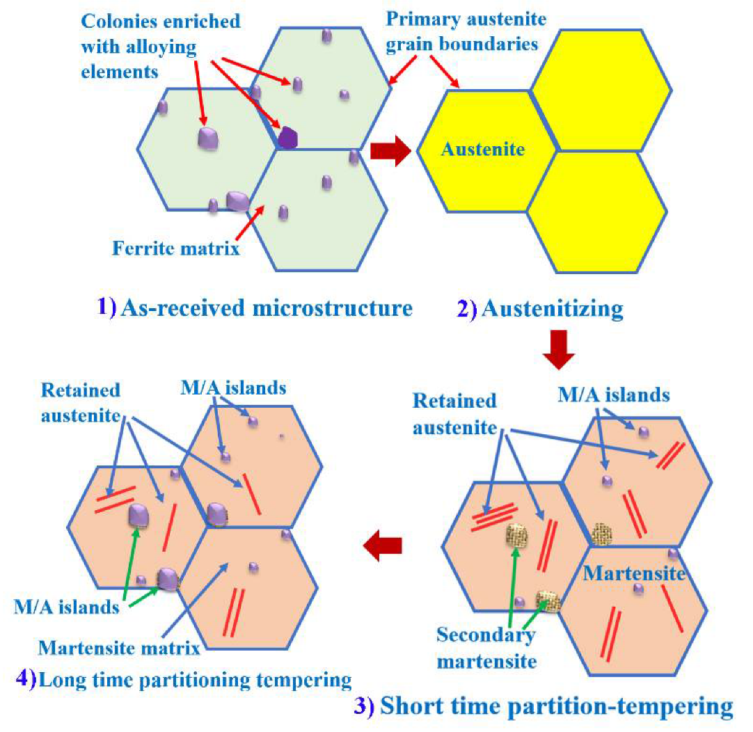 Crystals 13 00023 g009 Crystals 13 00023 g009