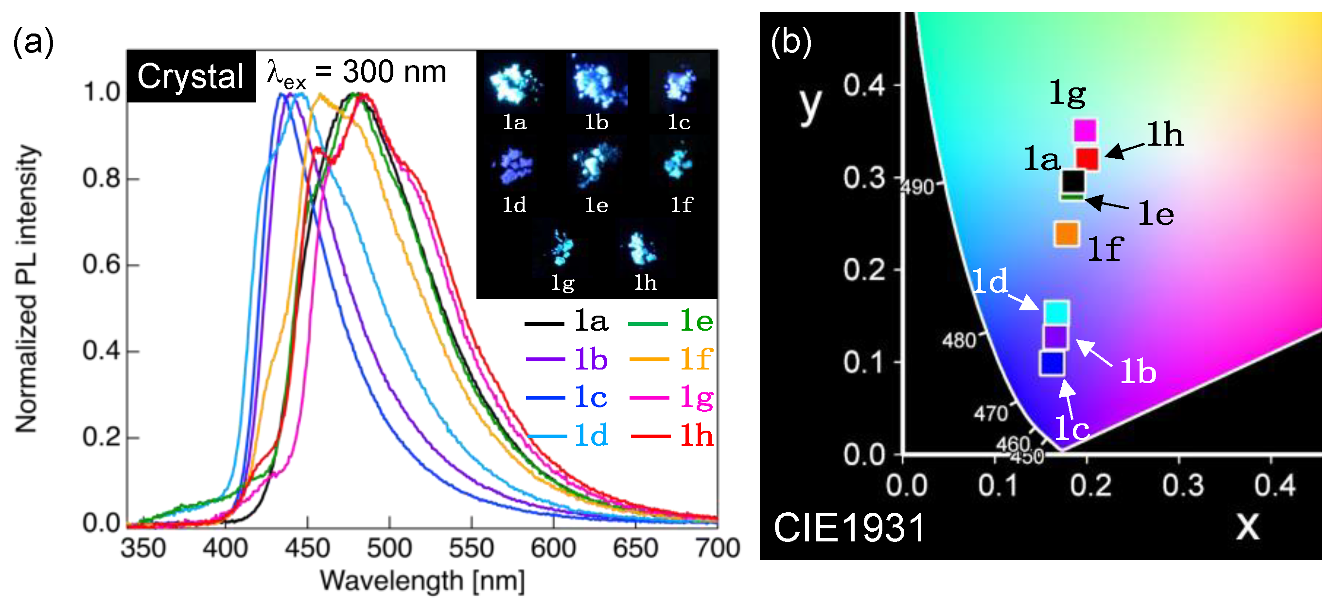 Crystals 13 00025 g007 Crystals 13 00025 g007