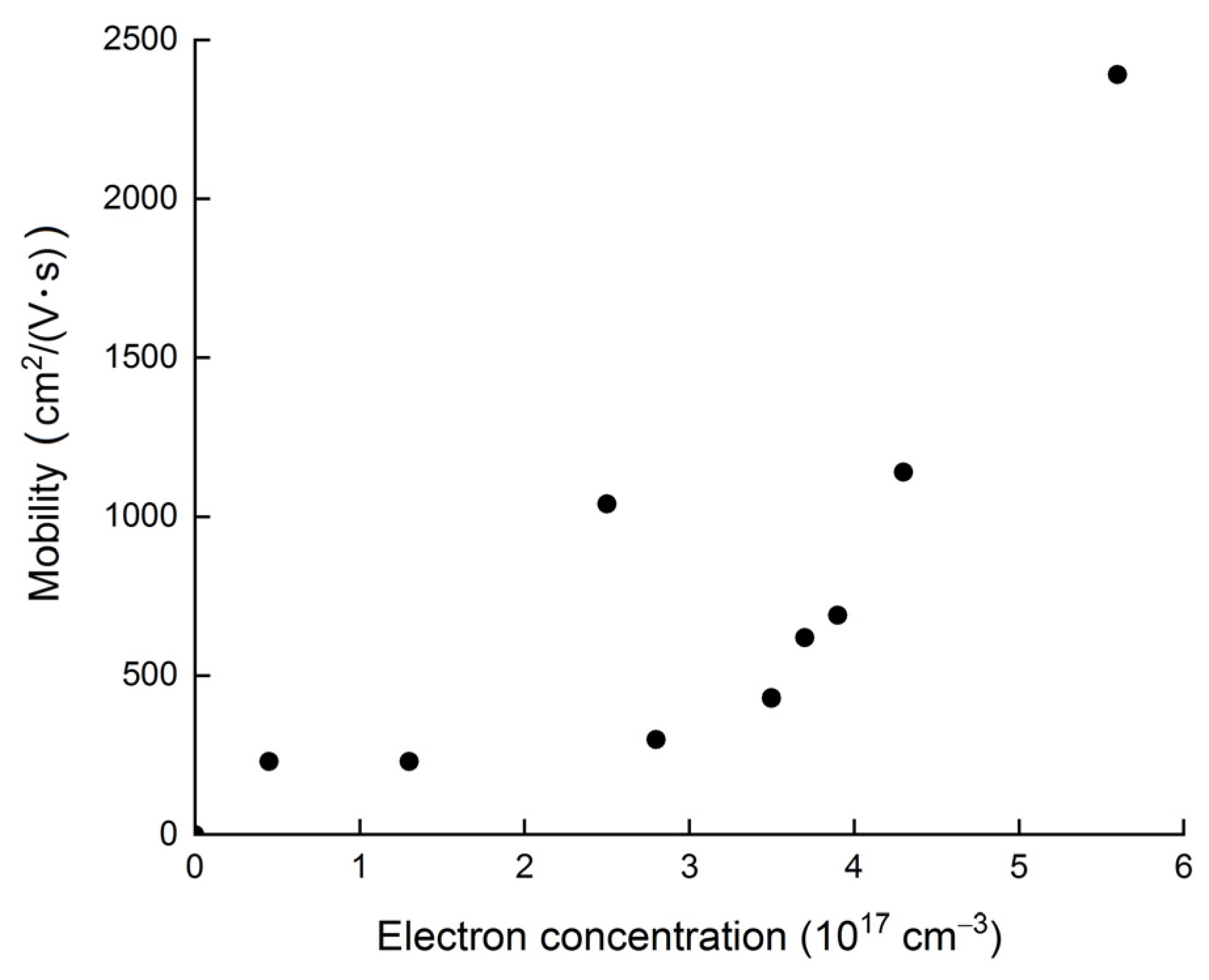 Crystals 13 00028 g005 Crystals 13 00028 g005