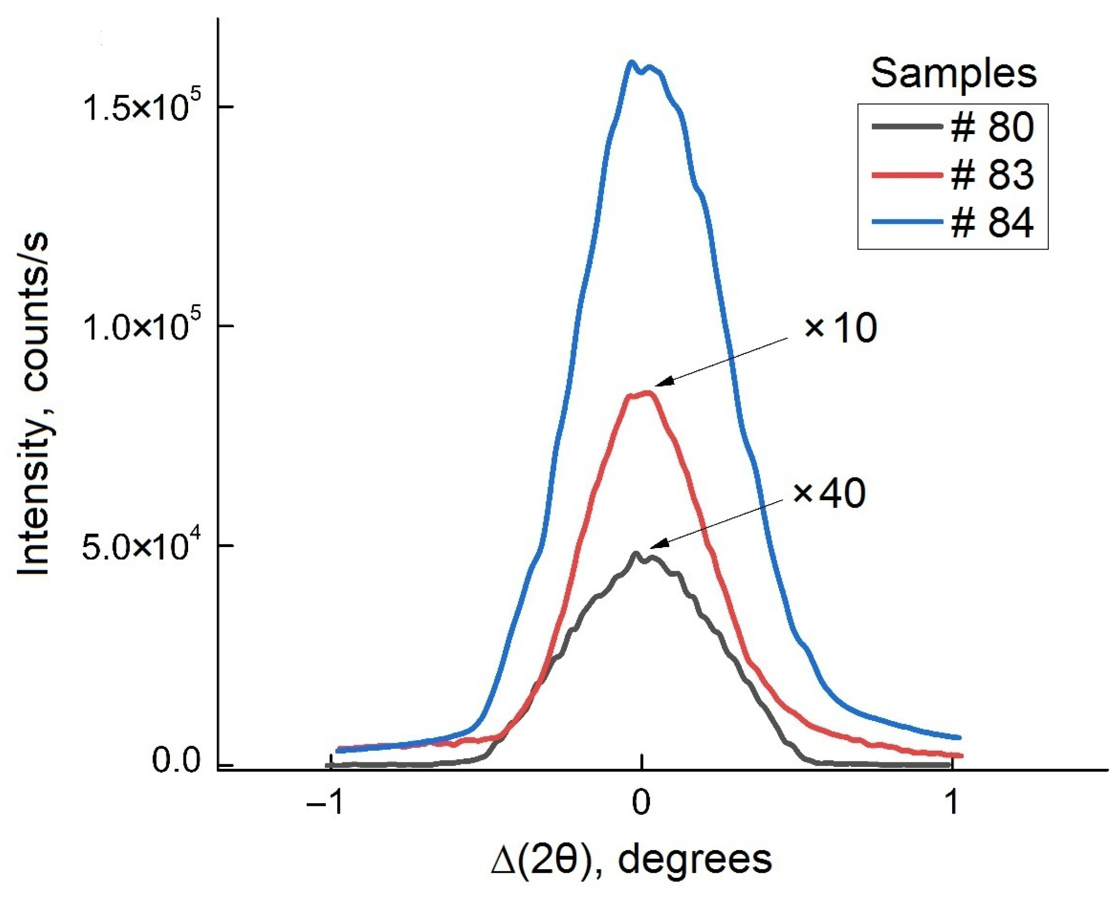 Crystals 13 00028 g007 Crystals 13 00028 g007