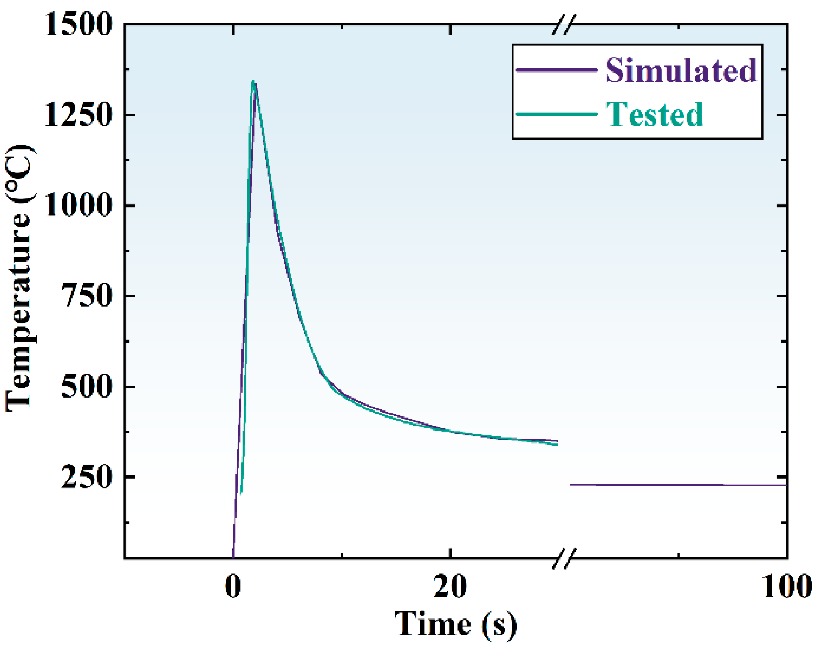 Crystals 13 00033 g005