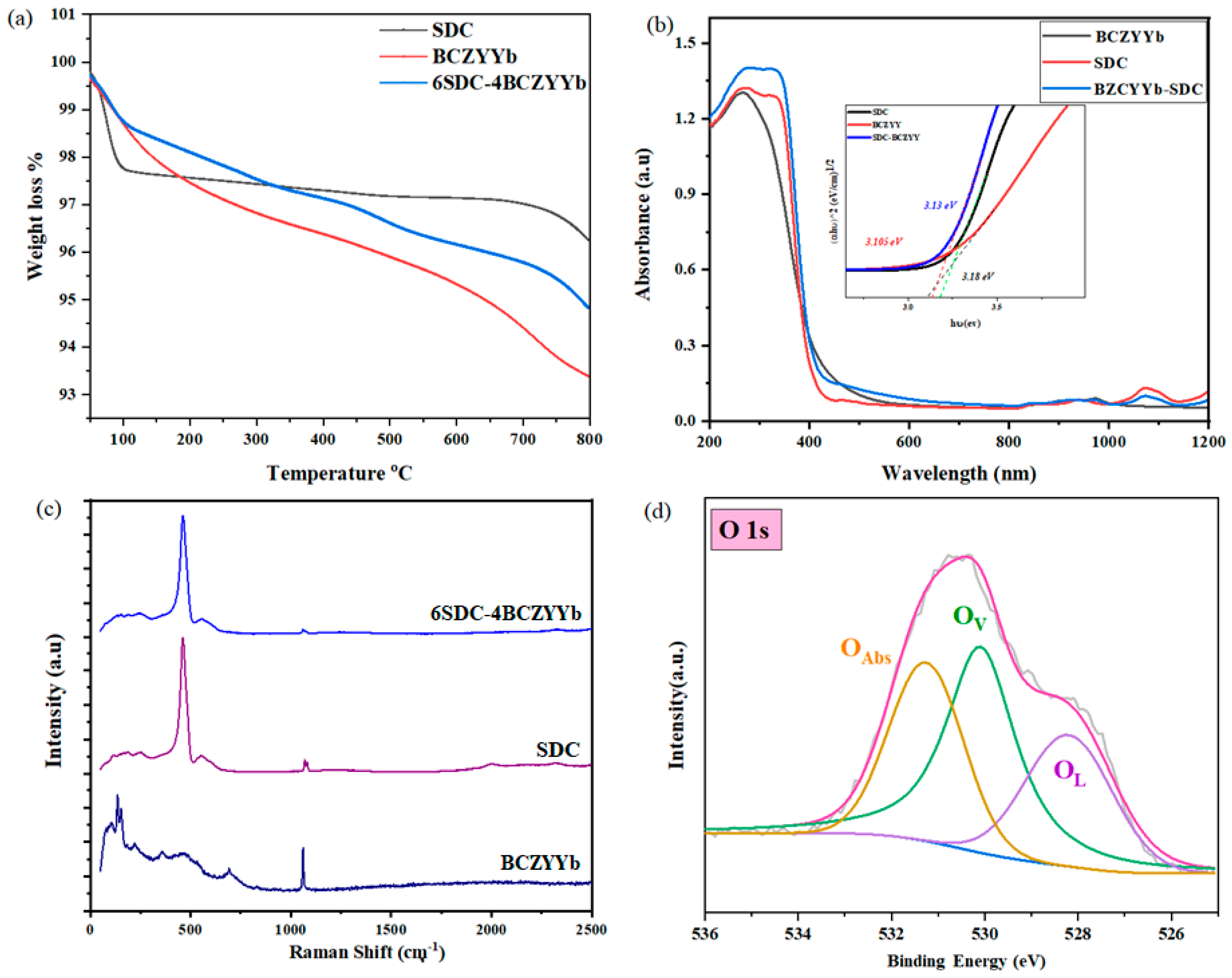 Crystals 13 00041 g007 Crystals 13 00041 g007