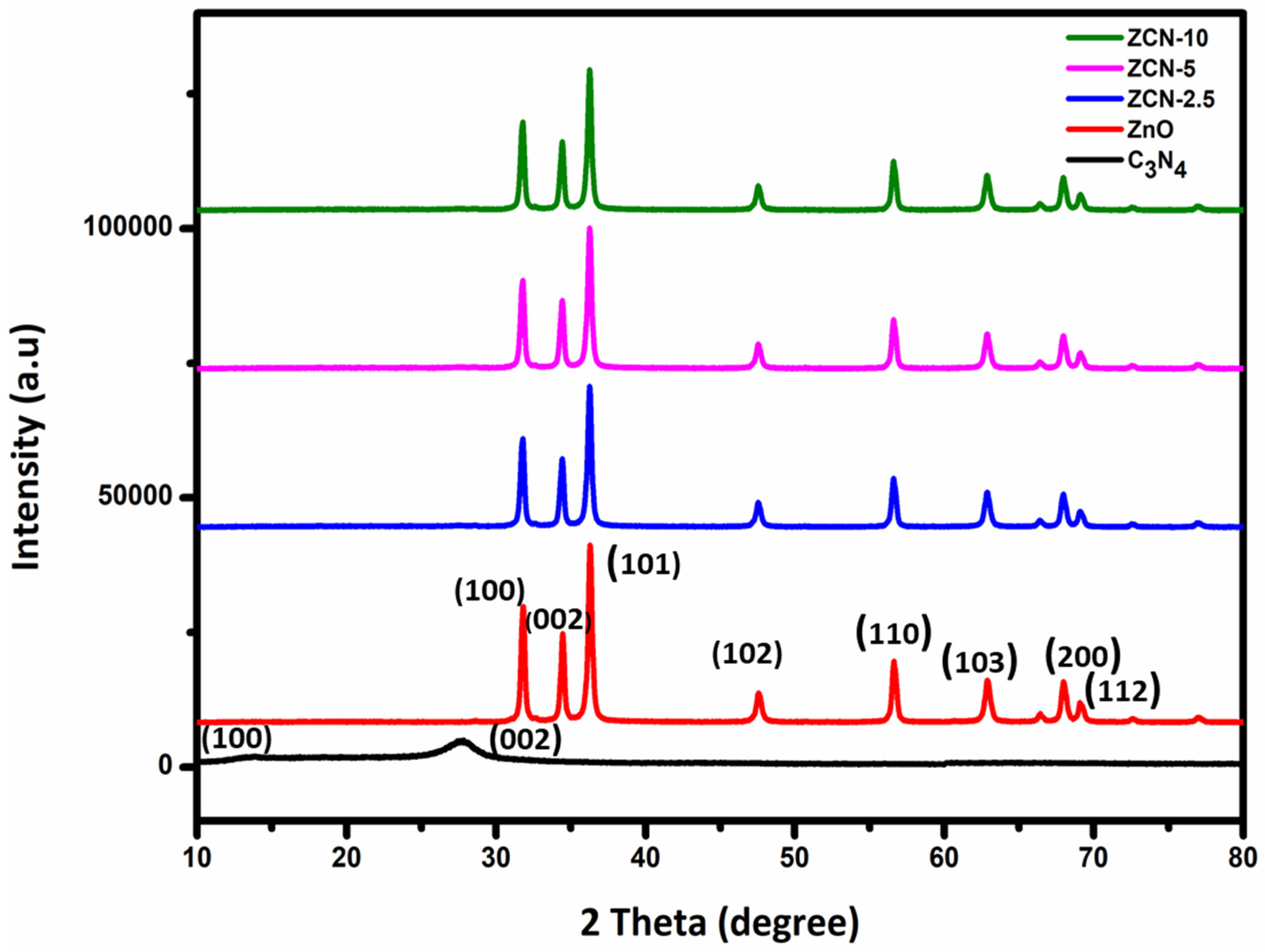 Crystals 13 00047 g002