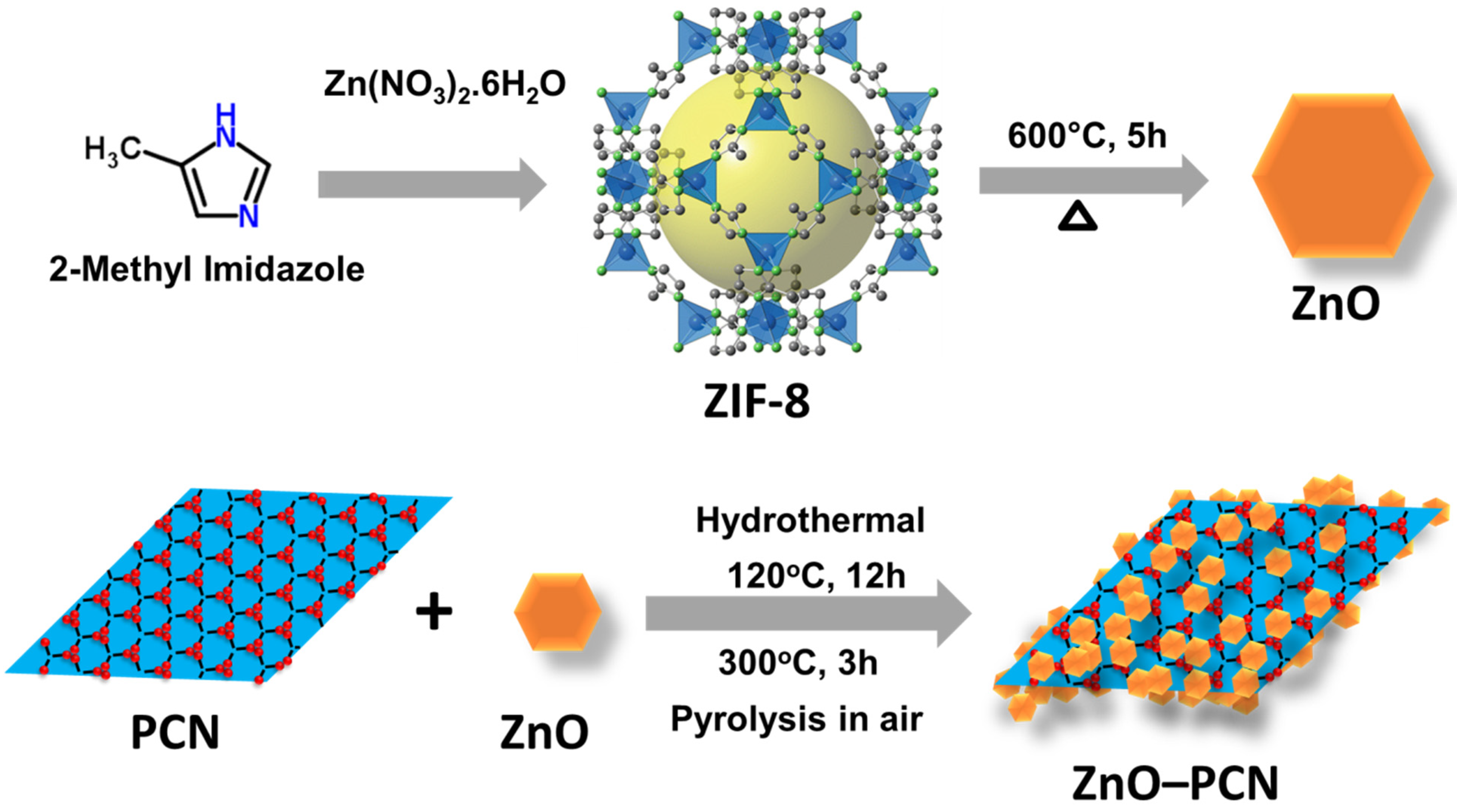 Crystals 13 00047 sch001